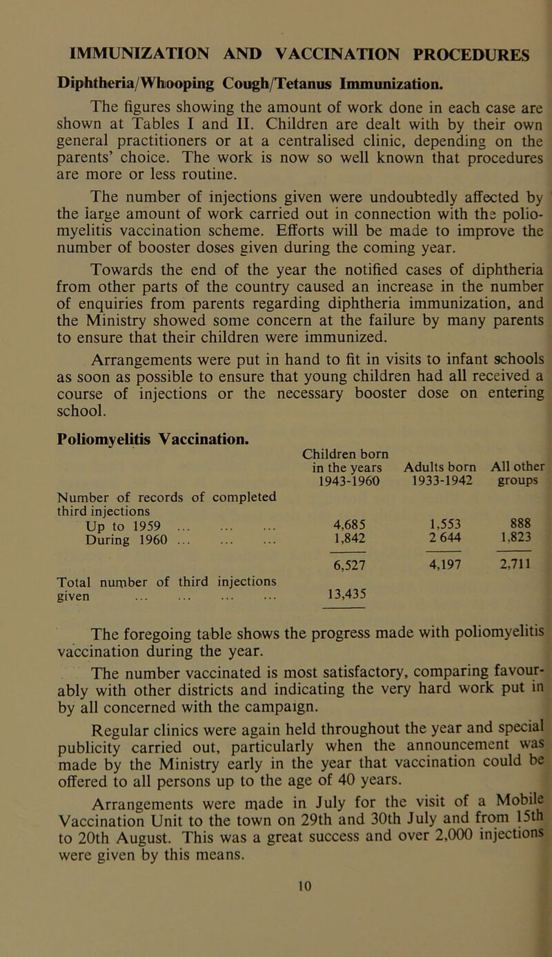 IMMUNIZATION AND VACCINATION PROCEDURES Diphtheria Whooping Cough/Tetanus Immunization. The figures showing the amount of work done in each case are shown at Tables I and II. Children are dealt with by their own general practitioners or at a centralised clinic, depending on the parents’ choice. The work is now so well known that procedures are more or less routine. The number of injections given were undoubtedly affected by the large amount of work carried out in connection with the polio- myelitis vaccination scheme. Efforts will be made to improve the number of booster doses given during the coming year. Towards the end of the year the notified cases of diphtheria from other parts of the country caused an increase in the number of enquiries from parents regarding diphtheria immunization, and the Ministry showed some concern at the failure by many parents to ensure that their children were immunized. Arrangements were put in hand to fit in visits to infant schools as soon as possible to ensure that young children had all received a course of injections or the necessary booster dose on entering school. Poliomyelitis Vaccination. Children born in the years Adults born All other Number of records of completed third injections 1943-1960 1933-1942 groups Up to 1959 4.685 1.553 888 During 1960 1,842 2 644 1.823 Total number of third injections given 6,527 13,435 4,197 2,711 The foregoing table shows the progress made with poliomyelitis vaccination during the year. The number vaccinated is most satisfactory, comparing favour- ably with other districts and indicating the very hard work put in by all concerned with the campaign. Regular clinics were again held throughout the year and special publicity carried out, particularly when the announcement was made by the Ministry early in the year that vaccination could be offered to all persons up to the age of 40 years. Arrangements were made in July for the visit of a Mobile Vaccination Unit to the town on 29th and 30th July and from 15th to 20th August. This was a great success and over 2,000 injections were given by this means.