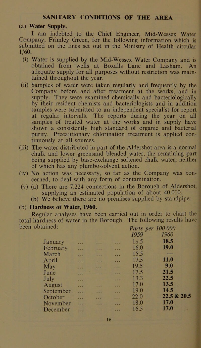 SANITARY CONDITIONS OF THE AREA (a) Water Supply. I am indebted to the Chief Engineer, Mid-Wessex Water Company, Frimley Green, for the following information which is submitted on the lines set out in the Ministry of Health circular 1/60. (i) Water is supplied by the Mid-Wessex Water Company and is obtained from wells at Boxalls Lane and Lasham. An adequate supply for all purposes without restriction was main- tained throughout the year. (ii) Samples of water were taken regularly and frequently by the Company before and after treatment at the works, and in supply. They were examined chemically and bacteriologically by their resident chemists and bacteriologists and in addition samples were submitted to an independent special’st for report at regular intervals. The reports during the year on all samples of treated water at the works and in supply have shown a consistently high standard of organic and bacterial purity. Precautionary chlorination treatment is applied con- tinuously at all sources. (iii) The water distributed in part of the Aldershot area is a normal chalk and lower greensand blended water, the remain'ng part being supplied by base-exchange softened chalk water, neither of which has any plumbo-solvent action. (iv) No action was necessary, so far as the Company was con- cerned, to deal with any form of contamination. (v) (a) There are 7,224 connections in the Borough of Aldershot, supplying an estimated population of about 40,0 0. (b) We believe there are no premises supplied by standpipe. (b) Hardness of Water, 1960. Regular analyses have been carried out in order to chart the total hardness of water in the Borough. The following results have been obtained: Parts per 100 000 1959 1960 January 16.5 18.5 February 16.0 19.0 March 15.5 — April 17.5 11.0 May 19.5 9.0 June 17.5 21.5 July 13.3 22.5 August 17.0 13.5 September 19.0 14 5 October 22.0 22.5 & 20.5 November ... 18.0 17.0 December 16.5 17.0