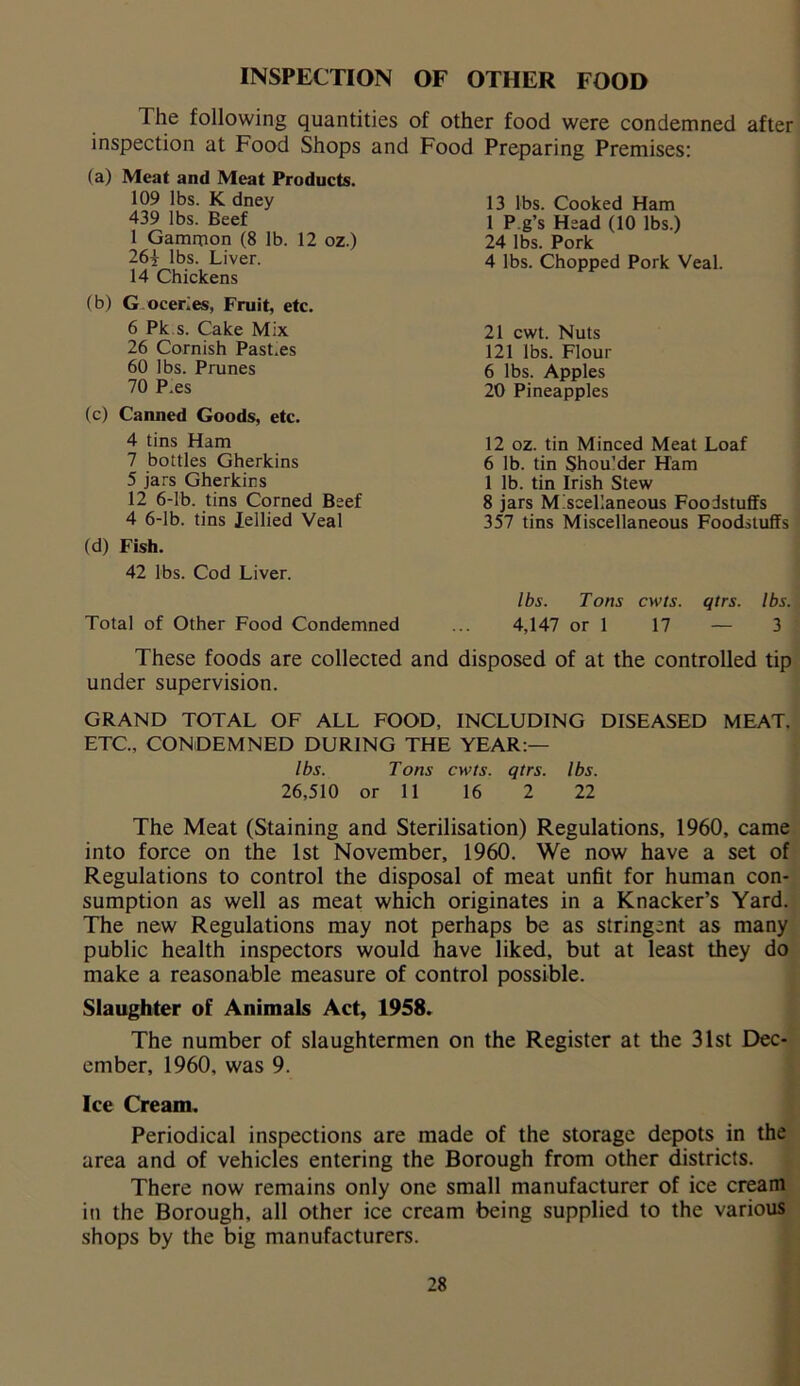 INSPECTION OF OTHER FOOD The following quantities of other food were condemned after inspection at Food Shops and Food Preparing Premises: (a) Meat and Meat Products. 109 lbs. K dney 439 lbs. Beef 1 Gammon (8 lb. 12 oz.) 26| lbs. Liver. 14 Chickens (b) G oceries, Fruit, etc. 6 Pk s. Cake Mix 26 Cornish Past.es 60 lbs. Prunes 70 P.es (c) Canned Goods, etc. 4 tins Ham 7 bottles Gherkins 5 jars Gherkins 12 6-lb. tins Corned Beef 4 6-lb. tins Jellied Veal (d) Fish. 42 lbs. Cod Liver. Total of Other Food Condemned 13 lbs. Cooked Ham 1 P g’s Head (10 lbs.) 24 lbs. Pork 4 lbs. Chopped Pork Veal. 21 cwt. Nuts 121 lbs. Flour 6 lbs. Apples 20 Pineapples 12 oz. tin Minced Meat Loaf 6 lb. tin Shoulder Ham 1 lb. tin Irish Stew 8 jars Miscellaneous Foodstuffs 357 tins Miscellaneous Foodstuffs lbs. Tons cwts. qtrs. lbs. 4,147 or 1 17 — 3 These foods are collected and disposed of at the controlled tip under supervision. GRAND TOTAL OF ALL FOOD, INCLUDING DISEASED MEAT. ETC., CONDEMNED DURING THE YEAR:— lbs. Tons cwts. qtrs. lbs. 26,510 or 11 16 2 22 The Meat (Staining and Sterilisation) Regulations, 1960, came into force on the 1st November, 1960. We now have a set of Regulations to control the disposal of meat unfit for human con- sumption as well as meat which originates in a Knacker’s Yard. The new Regulations may not perhaps be as stringent as many public health inspectors would have liked, but at least they do make a reasonable measure of control possible. Slaughter of Animals Act, 1958. The number of slaughtermen on the Register at the 31st Dec- ember, 1960, was 9. Ice Cream. Periodical inspections are made of the storage depots in the area and of vehicles entering the Borough from other districts. There now remains only one small manufacturer of ice cream in the Borough, all other ice cream being supplied to the various shops by the big manufacturers.