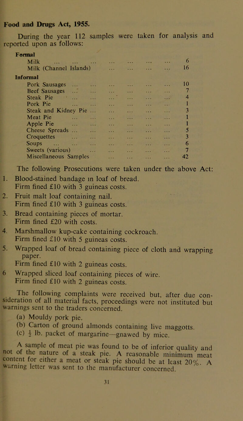 Food and Drugs Act, 1955. During the year 112 samples were taken for analysis and reported upon as follows: Formal Milk 6 Milk (Channel Islands) ... 16 Informal Pork Sausages 10 Beef Sausages ...' ... ... ... 7 Steak Pie ... ... ... 4 Pork Pie ... ... ... .. 1 Steak and Kidney Pie ... ... 3 Meat Pie ... 1 Apple Pie 1 Cheese Spreads 5 Croquettes 3 Soups ... ... ... 6 Sweets (various) ... ... ... ... ... 7 Miscellaneous Samples ... ... ... ... 42 The following Prosecutions were taken under the above Act: 1. Blood-stained bandage in loaf of bread. Firm fined £10 with 3 guineas costs. 2. Fruit malt loaf containing nail. Firm fined £10 with 3 guineas costs. 3. Bread containing pieces of mortar. Firm fined £20 with costs. 4. Marshmallow kup-cake containing cockroach. Firm fined £10 with 5 guineas costs. 5. Wrapped loaf of bread containing piece of cloth and wrapping paper. Firm fined £10 with 2 guineas costs. 6 Wrapped sliced loaf containing pieces of wire. Firm fined £10 with 2 guineas costs. The following complaints were received but. after due con- sideration of all material facts, proceedings were not instituted but warnings sent to the traders concerned. (a) Mouldy pork pie. (b) Carton of ground almonds containing live maggotts. (c) \ lb. packet of margarine—gnawed by mice. A sample of meat pie was found to be of inferior quality and not of the nature of a steak pie. A reasonable minimum meat content for either a meat or steak pie should be at least 20%. A warning letter was sent to the manufacturer concerned.