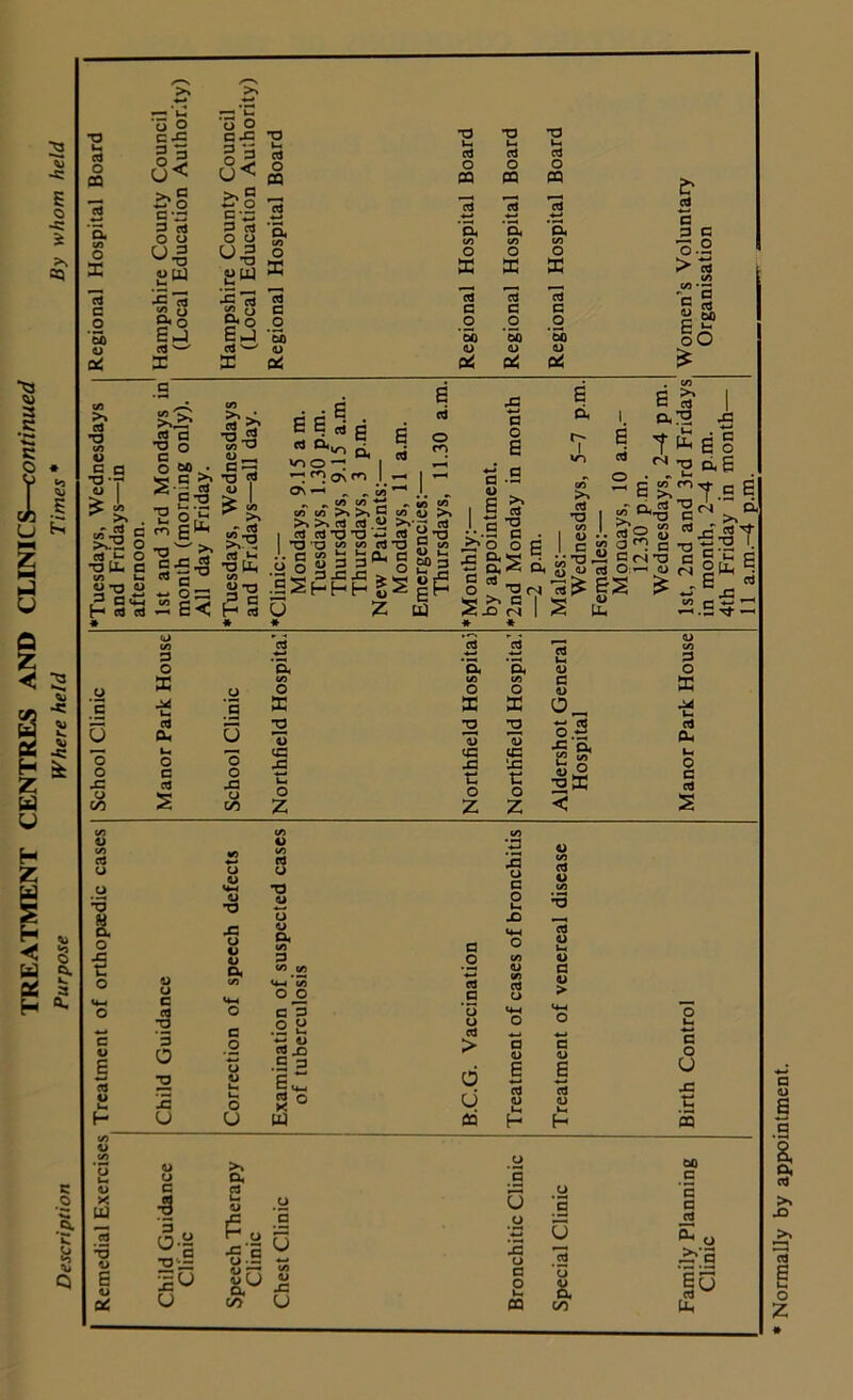 TREATMENT CENTRES AND CLINICS—continued Description Purpose Where held Times * By whom held cd CQ X c ’5) od /—N >> < *u ^ O o o C J3 c x: 3 3 CJ< 3 3 o 2 u< >3g G\3 C\G P cd 3 ed O o O L) TD o m u, *** u UJ u ^ ^ u g o Dd o £ J Ej cd w cd w i X CA cd T3 (A G 5 •o *7* <u >.■2 o ed O x> Lu c m> e- u -a o ,3eiJ t— ed ed &>» <3 a ^ ° O M • S-9 S’ S'0 HE •a'”' >• S-S-3 c «- 03  E< ■a 2 CA '§’3 £ I > £ Cd ,*-« ’O Ph CA 5 G H cd * cd CQ »—* 2 ’H, CA S3 c ’5) od S 6 ed g 04 cL, v-i o ^ ^ Os rn ON —^ „ r. CA „ „ CA CA +3 CA CA >» >» G >. >. cd cd .2 i ed cd *3 O *-» -a ’O « «3 ed . • c «> ij i3 0 3 O 3 3 ** •3.2 3J3J3 > ■SShHH u u z * o o O X cj in p o X a, u. O c cd s o 15 o X cj c/5 Od CA O ffi 2 o cG X O Z o X V cG X u O Z K 2 1j CG ‘X t: o Z cd u. <D G <1J S3 e & 2® < 3 O ss cd CP Ui O G cd s •3 cd o *o I o t o c u E 15 1) CJ c cd 2 5 O x U u ,0J o ■p x o t o a, C O u 1) o O cd cj T3 cj o O a CA P CA CA V*—« (A ° o c 2 .2 a ed .o ■S 2 §«! cd q X W t; « G O cd .5 ’5 u cd > d CJ CQ a oj e Id <u cd o x u G O X) ^ o 2 CA 1) OJ G a « cd > o ^ c <L> E cd <D G O U «G s 1> X UJ [3 *5 S it cd IS Q I ^•5 •og CJ >x o 00 CP G G cd .2 53 u QJ o o ]g G ,C 5 CJ 2 p o •g:§ U X u 8 #*3 ^ o Z^’a 5>u cu CA X G O H u 13 U CQ 00 Uh Normally by appointment.