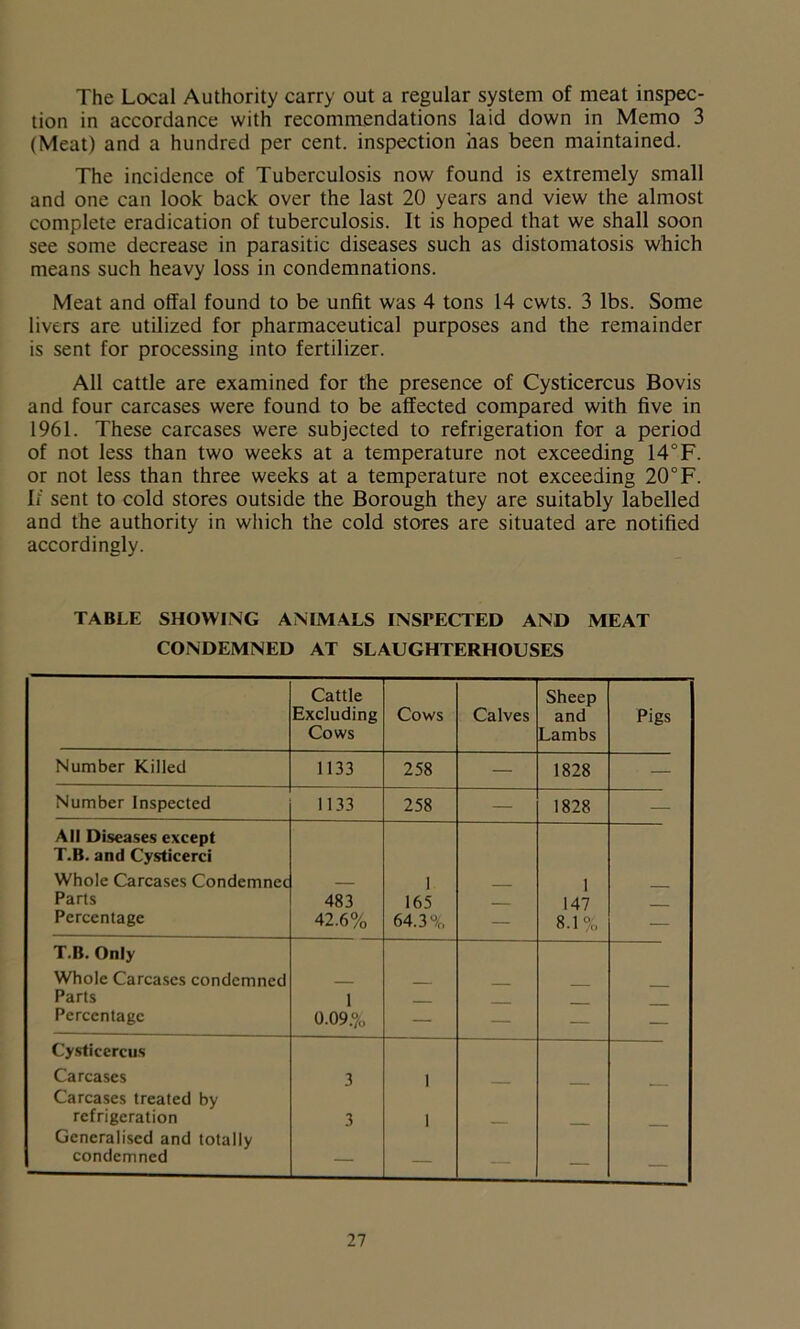 The Local Authority carry out a regular system of meat inspec- tion in accordance with recommendations laid down in Memo 3 (Meat) and a hundred per cent, inspection has been maintained. The incidence of Tuberculosis now found is extremely small and one can look back over the last 20 years and view the almost complete eradication of tuberculosis. It is hoped that we shall soon see some decrease in parasitic diseases such as distomatosis which means such heavy loss in condemnations. Meat and offal found to be unfit was 4 tons 14 cwts. 3 lbs. Some livers are utilized for pharmaceutical purposes and the remainder is sent for processing into fertilizer. All cattle are examined for the presence of Cysticercus Bovis and four carcases were found to be affected compared with five in 1961. These carcases were subjected to refrigeration for a period of not less than two weeks at a temperature not exceeding 14°F. or not less than three weeks at a temperature not exceeding 20°F. If sent to cold stores outside the Borough they are suitably labelled and the authority in which the cold stores are situated are notified accordingly. TABLE SHOWING ANIMALS INSPECTED AND MEAT CONDEMNED AT SLAUGHTERHOUSES Cattle Excluding Cows Cows Calves Sheep and Lambs Pigs Number Killed 1133 258 — 1828 — Number Inspected 1133 258 — 1828 — All Diseases except T.B. and Cysticerci Whole Carcases Condemnec 1 1 Parts 483 165 147 Percentage 42.6% 64.3% — 8.1% — T.B. Only Whole Carcases condemned —— Parts 1 Percentage 0.09.% — — — — Cysticercus Carcases 3 1 Carcases treated by refrigeration 3 1 Generalised and totally condemned — — — — —