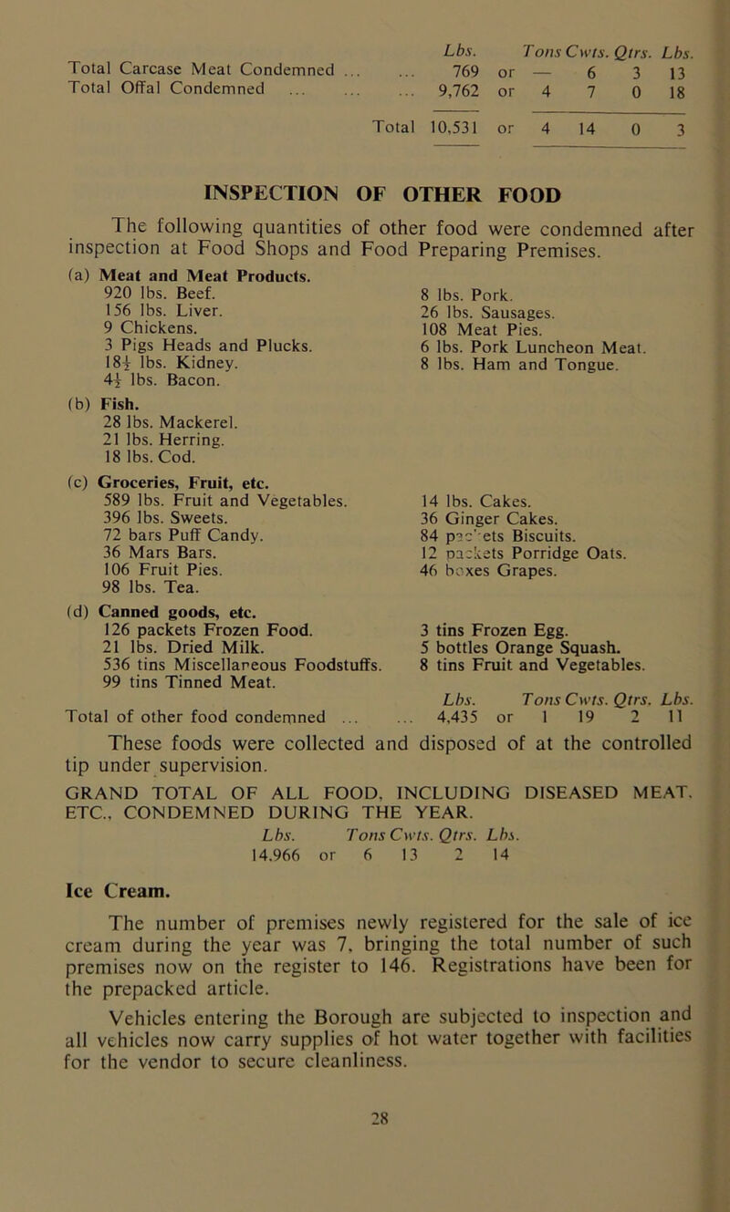 Lbs. Tons Cwts. Qtrs. Lbs. Total Carcase Meat Condemned ... ... 769 or — 6 3 13 Total Offal Condemned ... ... ... 9,762 or 4 7 0 18 Total 10,531 or 4 14 0 3 INSPECTION OF OTHER FOOD The following quantities of other food inspection at Food Shops and Food (a) Meat and Meat Products. 920 lbs. Beef. 156 lbs. Liver. 9 Chickens. 3 Pigs Heads and Plucks. 18^ lbs. Kidney. 4j lbs. Bacon. (b) Fish. 28 lbs. Mackerel. 21 lbs. Herring. 18 lbs. Cod. (c) Groceries, Fruit, etc. 589 lbs. Fruit and Vegetables. 396 lbs. Sweets. 72 bars Puff Candy. 36 Mars Bars. 106 Fruit Pies. 98 lbs. Tea. (d) Canned goods, etc. 126 packets Frozen Food. 21 lbs. Dried Milk. 536 tins Miscellaneous Foodstuffs. 99 tins Tinned Meat. Total of other food condemned ... were condemned after Preparing Premises. 8 lbs. Pork. 26 lbs. Sausages. 108 Meat Pies. 6 lbs. Pork Luncheon Meat. 8 lbs. Ham and Tongue. 14 lbs. Cakes. 36 Ginger Cakes. 84 pac'ets Biscuits. 12 packets Porridge Oats. 46 boxes Grapes. 3 tins Frozen Egg. 5 bottles Orange Squash. 8 tins Fruit and Vegetables. Lbs. Tons Cwts. Qtrs. Lbs. 4,435 or 1 19 2 11 These foods were collected and disposed of at the controlled tip under supervision. GRAND TOTAL OF ALL FOOD. INCLUDING DISEASED MEAT. ETC., CONDEMNED DURING THE YEAR. Lbs. Tons Cwts. Qtrs. Lbs. 14.966 or 6 13 2 14 Ice Cream. The number of premises newly registered for the sale of ice cream during the year was 7. bringing the total number of such premises now on the register to 146. Registrations have been for the prepacked article. Vehicles entering the Borough are subjected to inspection and all vehicles now carry supplies of hot water together with facilities for the vendor to secure cleanliness.