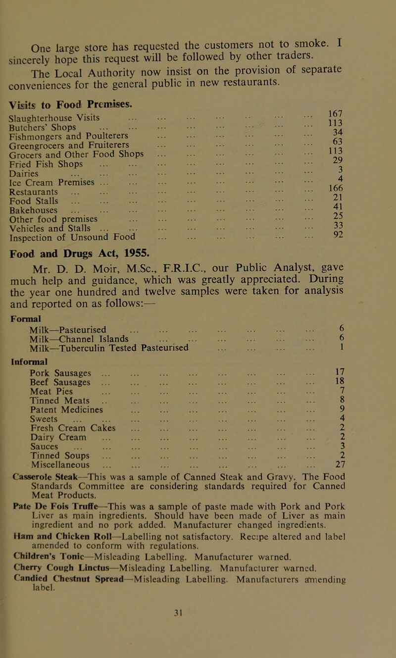 One large store has requested the customers not to smoke. I sincerely hope this request will be followed by other traders. The Local Authority now insist on the provision of separate conveniences for the general public in new restaurants. Visits to Food Premises. Slaughterhouse Visits Butchers’ Shops Fishmongers and Poulterers Greengrocers and Fruiterers Grocers and Other Food Shops Fried Fish Shops Dairies Ice Cream Premises Restaurants Food Stalls Bakehouses Other food premises Vehicles and Stalls Inspection of Unsound Food 167 113 34 63 113 29 3 4 166 21 41 25 33 92 Food and Drugs Act, 1955. Mr. D. D. Moir, M.Sc., F.R.I.C., our Public Analyst, gave much help and guidance, which was greatly appreciated. During the year one hundred and twelve samples were taken for analysis and reported on as follows:— Formal Milk—Pasteurised 6 Milk—Channel Islands ... ••• ••• 6 Milk—Tuberculin Tested Pasteurised 1 Informal Pork Sausages ... ... ... ... ... ... 17 Beef Sausages ... ••• • •• 18 Meat Pies ... ... ... ... ... ... ••• ••• 7 Tinned Meats ... ... ... ... ... ... 8 Patent Medicines ... ... 9 Sweets ... ... ... ••• 4 Fresh Cream Cakes ... .. 2 Dairy Cream 2 Sauces ... ... ... ... ... ... ... ... ... 3 Tinned Soups ... ... ... ... ... ... ... ... 2 Miscellaneous ... 27 Casserole Steak—-This was a sample of Canned Steak and Gravy. The Food Standards Committee are considering standards required for Canned Meat Products. Pate De Fois Truffe—This was a sample of paste made with Pork and Pork Liver as main ingredients. Should have been made of Liver as main ingredient and no pork added. Manufacturer changed ingredients. Ham and Chicken Roll—-Labelling not satisfactory. Recipe altered and label amended to conform with regulations. Children’s Tonic—Misleading Labelling. Manufacturer warned. Cherry Cough Linctus—Misleading Labelling. Manufacturer warned. Candied Chestnut Spread—Misleading Labelling. Manufacturers amending label.