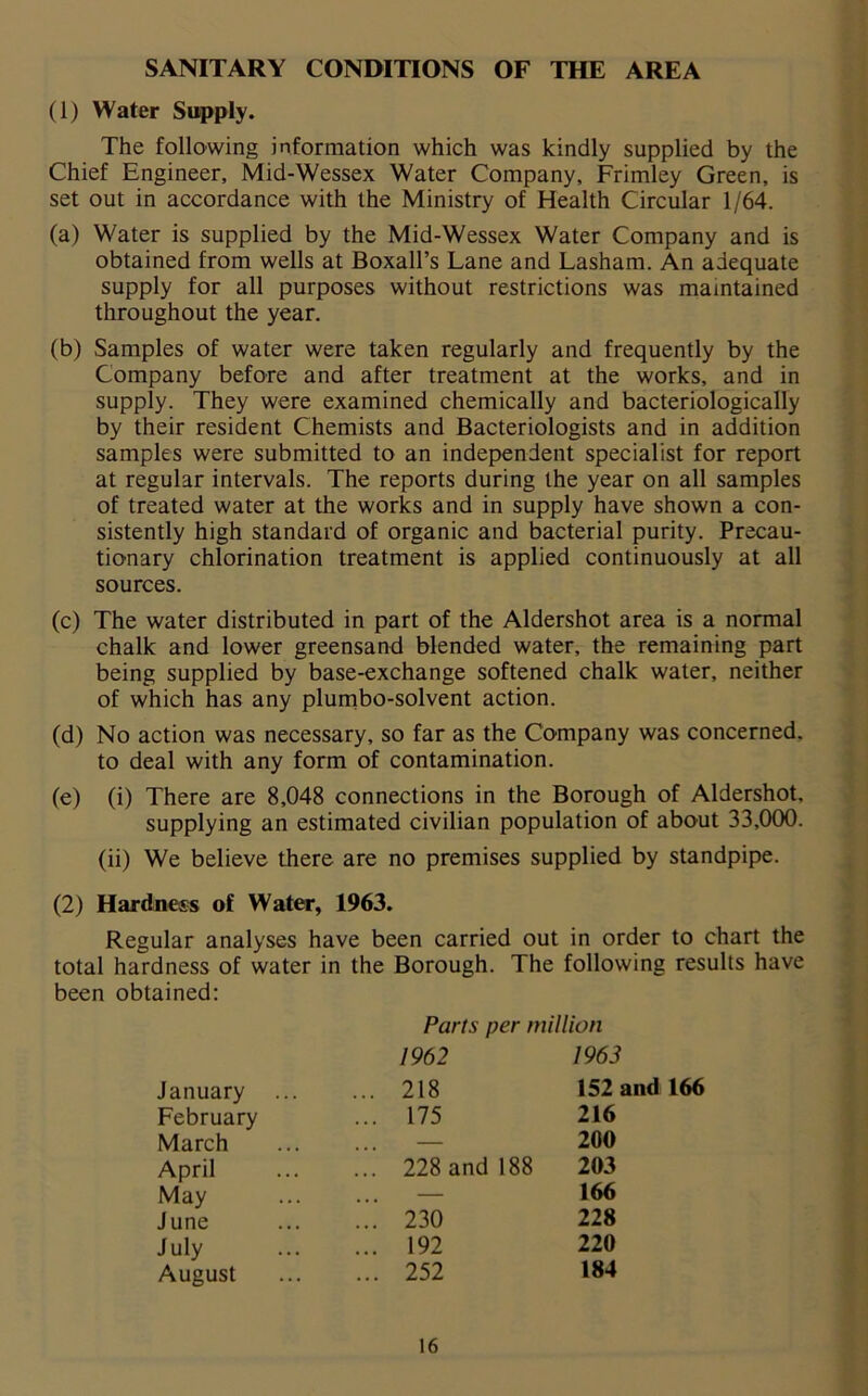 (1) Water Supply. The following information which was kindly supplied by the Chief Engineer, Mid-Wessex Water Company, Frimley Green, is set out in accordance with the Ministry of Health Circular 1/64. (a) Water is supplied by the Mid-Wessex Water Company and is obtained from wells at Boxall’s Lane and Lasham. An adequate supply for all purposes without restrictions was maintained throughout the year. (b) Samples of water were taken regularly and frequently by the Company before and after treatment at the works, and in supply. They were examined chemically and bacteriologically by their resident Chemists and Bacteriologists and in addition samples were submitted to an independent specialist for report at regular intervals. The reports during the year on all samples of treated water at the works and in supply have shown a con- sistently high standard of organic and bacterial purity. Precau- tionary chlorination treatment is applied continuously at all sources. (c) The water distributed in part of the Aldershot area is a normal chalk and lower greensand blended water, the remaining part being supplied by base-exchange softened chalk water, neither of which has any plumbo-solvent action. (d) No action was necessary, so far as the Company was concerned, to deal with any form of contamination. (e) (i) There are 8,048 connections in the Borough of Aldershot. supplying an estimated civilian population of about 33,000. (ii) We believe there are no premises supplied by standpipe. (2) Hardness of Water, 1963. Regular analyses have been carried out in order to chart the total hardness of water in the Borough. The following results have been obtained: Parts per million 1962 218 175 1963 January February 152 and 166 July March April May June August 228 and 188 230 192 252 216 200 203 166 228 220 184