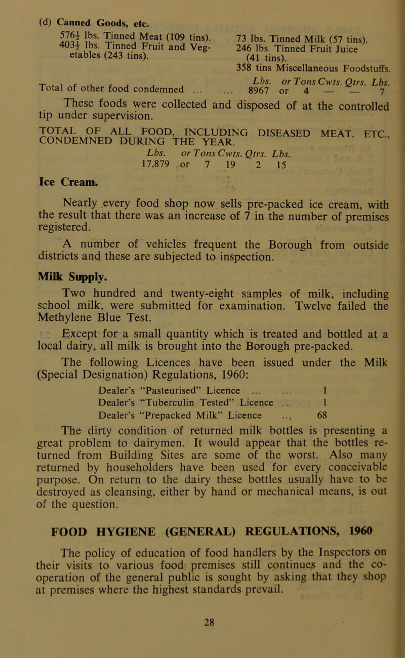 (d) Canned Goods, etc. 576| lbs. Tinned Meat (109 tins). 403! lbs. Tinned Fruit and Veg- etables (243 tins). 73 lbs. Tinned Milk (57 tins). 246 lbs Tinned Fruit Juice (41 tins). 358 tins Miscellaneous Foodstuffs. Lbs. 8967 or Tons Cwts. Qtrs. Lbs. or 4 — — 7 Total of other food condemned These foods were collected and disposed of at the controlled tip under supervision. TOTAL OF ALL FOOD, INCLUDING CONDEMNED DURING THE YEAR. DISEASED Lbs. or Tons Cwts. Qtrs. Lbs. 17,879 or 7 19 2 15 MEAT. ETC., Ice Cream* Nearly every food shop now sells pre-packed ice cream, with the result that there was an increase of 7 in the number of premises registered. A number of vehicles frequent the Borough from outside districts and these are subjected to inspection. Milk Supply. Two hundred and twenty-eight samples of milk, including school milk, were submitted for examination. Twelve failed the Methylene Blue Test. Except for a small quantity which is treated and bottled at a local dairy, all milk is brought into the Borough pre-packed. The following Licences have been issued under the Milk (Special Designation) Regulations, 1960: Dealer’s “Pasteurised” Licence 1 Dealer’s “Tuberculin Tested” Licence ... 1 Dealer’s “Prepacked Milk” Licence ... 68 The dirty condition of returned milk bottles is presenting a great problem to dairymen. It would appear that the bottles re- turned from Building Sites are some of the worst. Also many returned by householders have been used for every conceivable purpose. On return to the dairy these bottles usually have to be destroyed as cleansing, either by hand or mechanical means, is out of the question. FOOD HYGIENE (GENERAL) REGULATIONS, 1960 The policy of education of food handlers by the Inspectors on their visits to various food premises still continues and the co- operation of the general public is sought by asking that they shop at premises where the highest standards prevail.