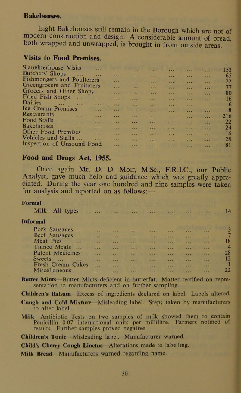 Bakehouses. Eight Bakehouses still remain in the Borough which are not of modern construction and design. A considerable amount of bread both wrapped and unwrapped, is brought in from outside areas. Visits to Food Premises. Slaughterhouse Visits Butchers’ Shops Fishmongers and Poulterers Greengrocers and Fruiterers Grocers and Other Shops Fried Fish Shops Dairies Ice Cream Premises Restaurants Food Stalls Bakehouses Other Food Premises Vehicles and Stalls Inspection of Unsound Food 153 65 22 77 80 16 6 8 216 22 24 16 28 81 Food and Drugs Act, 1955. Once again Mr. D. D. Moir, M.Sc., F.R.I.C., our Public Analyst, gave much help and guidance which was greatly appre- ciated. During the year one hundred and nine samples were taken for analysis and reported on as follows:— Formal Milk—All types Informal Pork Sausages ... Beef Sausages Meat Pies Tinned Meats ... Patent Medicines Sweets ... Fresh Cream Cakes Miscellaneous 14 3 7 18 4 28 12 1 22 Butter Mints—Butter Mints deficient in butterfat. Matter rectified on repre- sentation to manufacturers and on further sampling. Children’s Balsam—Excess of ingredients declared on label. Labels altered. Cough and Co'd Mixture—Misleading label. Steps taken by manufacturers to alter label. Milk—Antibiotic Tests on two samples of milk showed them to contain Penicillin 0 07 international units per millilitre. Farmers notified of results. Further samples proved negative. Children's Tonic—Misleading label. Manufacturer warned. Child's Cherry Cough Linctus—Alterations made to labelling. Milk Bread—Manufacturers warned regarding name.