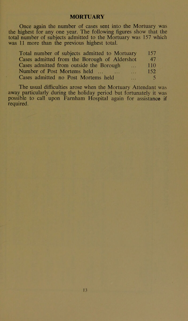 MORTUARY Once again the number of cases sent into the Mortuary was the highest for any one year. The following figures show that the total number of subjects admitted to the Mortuary was 157 which was 11 more than the previous highest total. Total number of subjects admitted to Mortuary 157 Cases admitted from the Borough of Aldershot 47 Cases admitted from outside the Borough ... 110 Number of Post Mortems held 152 Cases admitted no Post Mortems held ... 5 The usual difficulties arose when the Mortuary Attendant was away particularly during the holiday period but fortunately it was possible to call upon Farnham Hospital again for assistance if required.