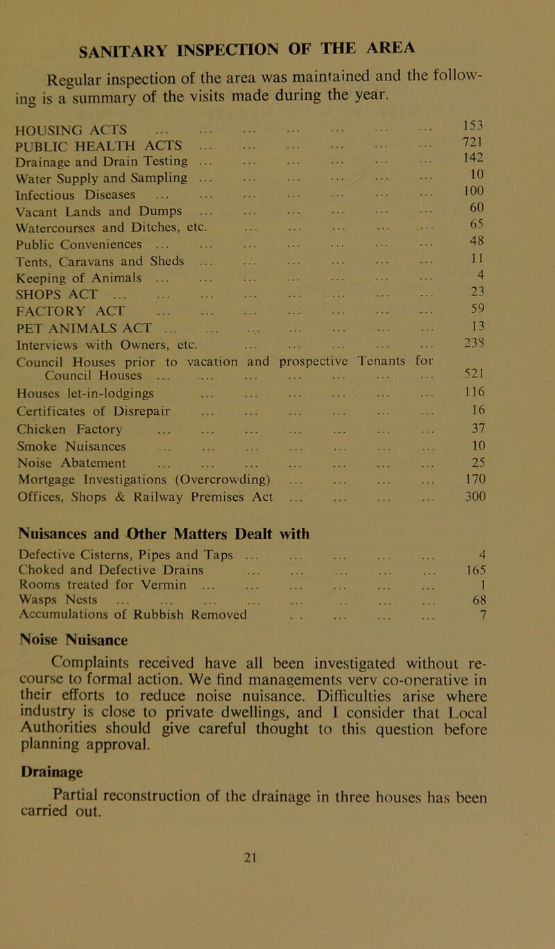 Regular inspection of the area was maintained and the follow- ing is a summary of the visits made during the year. HOUSING ACTS 153 PUBLIC HEALTH ACTS 721 Drainage and Drain Testing ... ... • ••• '42 Water Supply and Sampling 10 Infectious Diseases ... ... • ■ • • • • • ^ Vacant Lands and Dumps ... ... ... ••• ••• 60 Watercourses and Ditches, etc. ... ... ... 65 Public Conveniences ... ... ... ••• 48 Tents, Caravans and Sheds ... ... ••• ••• 11 Keeping of Animals ... SHOPS ACT 23 FACTORY ACT 59 PET ANIMALS ACT 13 Interviews with Owners, etc. ... ... ... ... • ■ • 238 Council Houses prior to vacation and prospective Tenants for Council Houses ... ... ... ••• ••• 521 Houses let-in-lodgings ... ... ... .... ... ••• 116 Certificates of Disrepair ... ... ... ... ... ... 16 Chicken Factory ... ... ... ... ... ... ... 37 Smoke Nuisances ... ... ... ... ... ... ... 10 Noise Abatement ... ... ... ... ... ... ... 25 Mortgage Investigations (Overcrowding) ... ... ... ... 170 Offices, Shops & Railway Premises Act ... ... ... ... 300 Nuisances and Other Matters Dealt with Defective Cisterns, Pipes and Taps ... ... ... ... ... 4 Choked and Defective Drains ... ... ... ... ... 165 Rooms treated for Vermin ... ... ... ... ... ... 1 Wasps Nests ... ... ... ... ... .. ... ... 68 Accumulations of Rubbish Removed ... ... ... 7 Noise Nuisance Complaints received have all been investigated without re- course to formal action. We find managements verv co-onerative in their efforts to reduce noise nuisance. Difficulties arise where industry is close to private dwellings, and I consider that Local Authorities should give careful thought to this question before planning approval. Drainage Partial reconstruction of the drainage in three houses has been carried out.