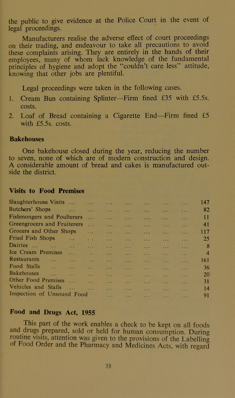 the public to give evidence at the Police Court in the event of legal proceedings. Manufacturers realise the adverse effect of court proceedings on their trading, and endeavour to take all precautions to avoid these complaints arising. They are entirely in the hands of their employees, many of whom lack knowledge of the fundamental principles of hygiene and adopt the “couldn’t care less” attitude, knowing that other jobs are plentiful. Legal proceedings were taken in the following cases. 1. Cream Bun containing Splinter—Firm fined £35 with £5.5s. costs. 2. Loaf of Bread containing a Cigarette End—Firm fined £5 with £5.5s. costs. Bakehouses One bakehouse closed during the year, reducing the number to seven, none of which are of modern construction and design. A considerable amount of bread and cakes is manufactured out- side the district. Visits to Food Premises Slaughterhouse Visits ... ... ... ... ... ... ... 147 Butchers’ Shops ... ... ... ... ... ... ... 82 Fishmongers and Poulterers ... ... ... ... ... ... 11 Greengrocers and Fruiterers ... ... ... ... ... ... 41 Grocers and Other Shops ... 117 Fried Fish Shops ... 25 Dairies ... ... ... ... ... ... ... ... ... 8 Ice Cream Premises ... .. ... ... ... ... ... 4 Restaurants ... ... .. ... ... ... ... ... 161 Food Stalls ... ... ... ... ... ... ... 36 Bakehouses ... ... ... ... ... ... 20 Other Food Premises ... ... ... ... ... 31 Vehicles and Stalls ... ... ... ... ... 14 Inspection of Unsound Food ... ... ... ... 91 Food and Drugs Act, 1955 This part of the work enables a check to be kept on all foods and drugs prepared, sold or held for human consumption. During routine visits, attention was given to the provisions of the Labelling of Food Order and the Pharmacy and Medicines Acts, with regard