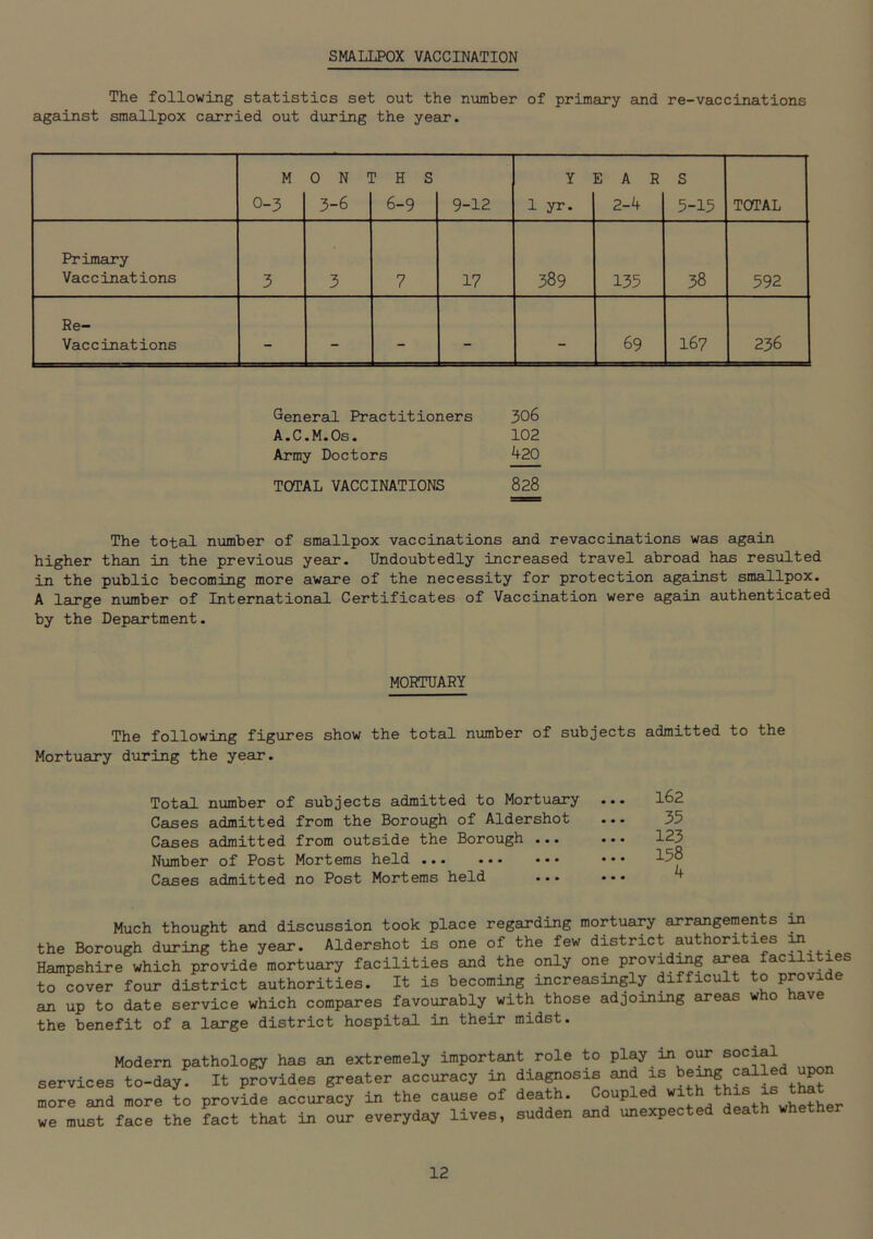 SMALLPOX VACCINATION The following statistics set out the number of primary and re-vaccinations against smallpox carried out during the year. M 0-3 0 N 1 3-6 P H S 6-9 9-12 Y 1 yr. EAR 2-4 S 5-15 TOTAL Primary Vaccinations 3 3 7 17 389 135 38 592 Re- Vaccinations - - - - - 69 167 236 General Practitioners 306 A.C.M.Os. 102 Army Doctors 420 TOTAL VACCINATIONS 828 The total number of smallpox vaccinations and revaccinations was again higher than in the previous year. Undoubtedly increased travel abroad has resulted in the public becoming more aware of the necessity for protection against smallpox. A large number of International Certificates of Vaccination were again authenticated by the Department. MORTUARY The following figures show the total number of subjects admitted to the Mortuary during the year. Total number of subjects admitted to Mortuary Cases admitted from the Borough of Aldershot Cases admitted from outside the Borough ... Number of Post Mortems held ... ••• • •• Cases admitted no Post Mortems held ... 162 35 123 158 4 Much thought and discussion took place regarding mortuary arrangements in the Borough during the year. Aldershot is one of the few district authorities in Hampshire which provide mortuary facilities and the only one providing area facili les to cover four district authorities. It is becoming increasingly difficult to provide an up to date service which compares favourably with those adjoining areas who have the benefit of a large district hospital in their midst. Modern pathology has an extremely important role to play in our social services to-day. It provides greater accuracy in diagnosis and is being called upon more and more to provide accuracy in the cause of death. Coupled W1*h ^ ?-s we must face the fact that in our everyday lives, sudden and unexpected death whether