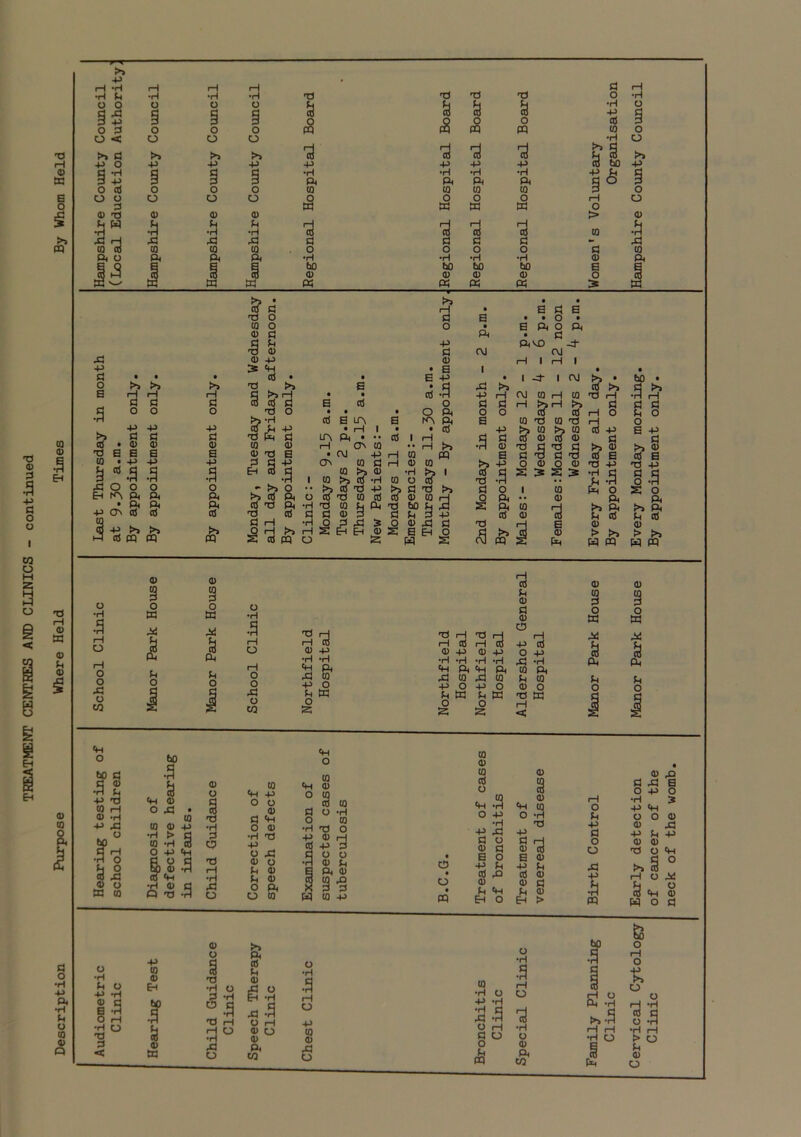 TREATMENT CENTRES AND CLINICS - continued