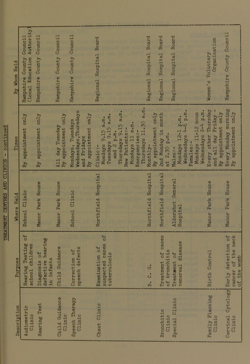 TREATMENT CENTRES AND CLINICS