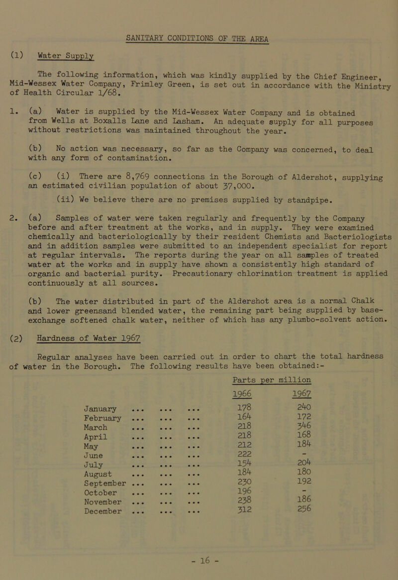 SANITARY CONDITIONS OF THE AREA (1) Water Supply The following information, which was kindly supplied by the Chief Engineer, Mid-Wessex Water Company, Frimley Green, is set out in accordance with the Ministry of Health Circular 1/68. 1. (a) Water is supplied by the Mid-Wessex Water Company and is obtained from Wells at Boxalls Lane and Lasham. An adequate supply for all purposes without restrictions was maintained throughout the year. (b) No action was necessary, so far as the Company was concerned, to deal with any form of contamination. (c) (i) There are 8,769 connections in the Borough of Aldershot, supplying an estimated civilian population of about 37,000. (ii) We believe there are no premises supplied by standpipe. 2. (a) Samples of water were taken regularly and frequently by the Company before and after treatment at the works, and in supply. They were examined chemically and bacteriologically by their resident Chemists and Bacteriologists and in addition samples were submitted to an independent specialist for report at regular intervals. The reports during the year on all samples of treated water at the works and in supply have shown a consistently high standard of organic and bacterial purity. Precautionary chlorination treatment is applied continuously at all sources. (b) The water distributed in part of the Aldershot area is a normal Chalk and lower greensand blended water, the remaining part being supplied by base- exchange softened chalk water, neither of which has any plumbo-solvent action. (2) Hardness of Water 1967 Regular analyses have been carried out in order to chart the total hardness of water in the Borough. The following results have been obtained:- Parts per million 1966 1967 January 178 240 February 164 172 March 218 346 April 218 168 May 212 184 June 222 - July 154 204 August 184 180 September 230 192 October 196 — November 238 186 December 312 256