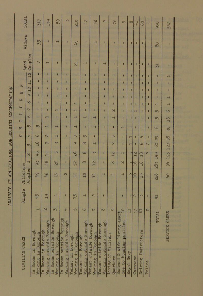 ANALYSIS OF APPLICATIONS FOR HOUSING ACCOMMODATION 3 o Eh to o 3 s w K (=1 ft 3 eg O oo VO LT\ A oj 03 03 0) 03 h a> 3 3 rH PL •H ? ft O O O CD C/3 C/3 W C/3 < O s < 5 o IN rH A A A rH 59 A A rH OJ OJ Pt- OJ A OJ A A A cc i—i pj- o vo pT A i—i l A 1 rH 1 1 l 1 A -3- 1 i 1 1 {* N i—1 i 1 i—1 i—1 i 1—1 1 1 1 ■ | 1 1 1 1 i i l l OJ 1 1 1 1 i i 1 1 1 1 1 1 i i i 1 l 1 1 1 1 1 1 1 1 1 1 i i i l l l 1 1 1—1 1 1 1 i i i 1 1 1 1 1 1 1 1 1 1 1 1 i i i 1 1 1 1 1 1 1 1 i—i l 1—1 1 i 1 OJ 1 1 i—i 1 1 1 i—1 i l 1—1 i—1 rH 1 i—1 1 1 i 1 1 A i—1 r—1 1 rH 1 rH 1 1 i—1 1 i l 1 M3 OJ i—1 l IN A 1 1 A 1 1—1 i p} 1 VO rH IN A A oo i—1 1 IN 1 1—1 i vo OJ A Pf A VO OO A 1 OJ i—1 K OJ oo OJ -J- r—1 l OJ i—1 1—1 i—1 A OO M3 , OJ OO OJ 1 CO OJ i— vo vo 1 A pf OJ A i—1 i—i 3 A VO IN OJ O OJ rH 1—1 Pf rH cv o A 1 M3 pf i—1 pj- rH l—1 1—1 i—1 A A pf 1 A rH OJ 1 1 1 1 CM A 1 Pt i—1 i—1 i—1 OJ A Pt A VO IN OO A O 1—1 OJ 3 ft P rH G 1—1 i—1 pq ft G ctf ft ft 60 60 G G G cd G b£ 3 3 6£ 6£ G G 6£ o G O O 3 3 60 60 3 60 3 O G G O O 3 3 O G P ft ft G O O G G O O G 3 *H to 60 ft 60 O PQ G pq o G O G G G O >5 > 03 G 3 6C 3 pq 6£ pq G 6C G pq O 6£ O pq G •H O o O 3 O <D 3 Q) 60 3 60 pq 3 pq 3 rH ft p G O G <1) 3 O 3 a; 3 O 3 <D O CD p o O G O 3 •H G •H 3 O G O 3 (D G CD 3 3 CD 6£ 3 CQ O X) -H 10 O 03 *H G O G *H ■3 O 3 3 rH P G G PQ 10 -p pq P 03 o to •H pq •H 03 3 3 3 P G G P 3 3 -P X) -P 03 03 P s 5 03 03 •H G H 3 °.s O 3 G 3 P G P 3 3 G •H O o G G O 3 -H 3 O G oa o > cd M 10 03 03 03 H H O O H 03 G 03 E bL E 6£ S 6C E 6C 6£ 6C 6C 6£ G 3 EG G 60 <3 G O G O G O G P G P G P G P G 60 <D G O 3 G CD O *H O -H O -H O -H G -H G 3 G -H G *H G P 3 p > •H O a GE X X ft X .ft 3 .ft 3 x 3 x 3 X H G G cd > 3 G G G G G G G G G G G G > 3 03 (D >5 G 3 3 G O G O G O G O CD O CD O (D O CD O H 3 3 3 o 3 G o M 3 H 3: H 2S H 35 H N H S H 25 EH 3= ft O’ EG 3 ft o O ft o IN A o OO OJ M3 LA A I I A A oo A OJ O M3 A -d- A OO OJ CO CM OJ ON .-3 < Eh O ft I l—I rH M3 OO rH O A CO A O OJ rH A A Pf A o pf C/3 ft C/3 < O M O 3 w w CO
