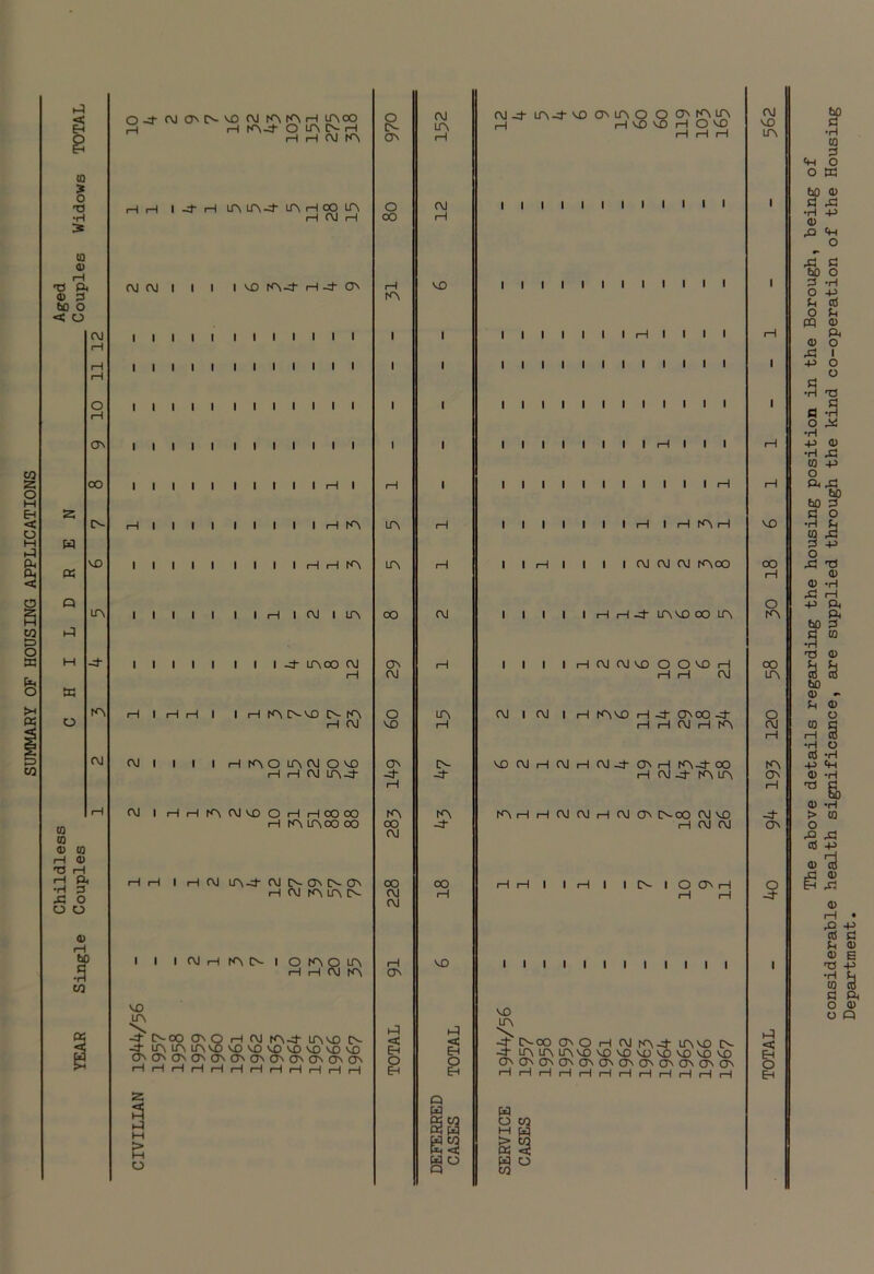 ►4 (0 o 73 10 0) 73 P. a> 3 bo O c o 2 o I—I EH < o M ►n CM (M < C5 C/3 § £ « w 2 W « Q H « o CM ON CO NO in m CM to o a> to H <0 TJ rH rH CM •H 3 ,3 O O O 0) bO | C/3 a 0-4- cm omn no cm m cn h moo H rH tn-^- O m O- rH H H CM m hh ij-H m m-4- m h oo m H CM H CM CM I I CM I I VO m-4 rH -4 ON I I I I I I I I I I I I I H I i h m rH rH m rH I CM I m i .4- moo cm i rH m n-vo o- m rH CM h m o m cm o vo rH H CM m-4- CM I HHmCMVOOrHrH CO OO h m mco oo H H I H CM m-4-CMO-OMNOV h cm m m cn i i cMrnmiN i omom rH rH CM m VO \ -4- o-oo ov o h cm m-d- mvo o- -4- mmmvovovovovovovovo O'O'O'OvONONCMjNO'a'OON HHHHHHrHHHHriH 2 O o CN ON o OO m i i m m oo ON CM o VO ON -4- m OO CM oo CM CM ON 3 o EH CM m CM I—I VO I I CM m o- ■4 m -d- oo VO 3 o EH § go rv) -4- m-d- vo on m o o on m m H H VO VO H O vo rH rH rH I I I I I I I I I I I I I I I I I I I I I I i—I I I I I I I I I I I I I I I I I I I I I i—I I I I I I I I rH rH I rH m i—I CM CM CM moo HH4- mvo oo m H CM CM VO OOVOH i—I rH CM CM I CM I HmvOH-d-ONOO-d- H H CM H m VO CM H CM rH CM -4 ON H m-4- OO h cm -d- m m mHHCMCMHCMON r^oo CM VO H CM CM H rH I I rH I I O- I O ON I I I I I I I I I I I I vo \ -4-O-oOONOHCMm-d-mvOlN- -d- mmmvovovovovovovovo ONONONONONONONONQNONONON HHHHrlrHHHHHrlH w O CO M W S3 CM vo m rH I VO OO o m oo m 8 rH m ON -4- ON | o -4- 3 o The above details regarding the housing position in the Borough, being of considerable health significance, are supplied through the kind co-operation of the Housing Department.