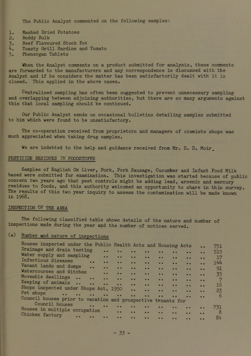 The Public Analyst commented on the following samples: 1. Mashed Dried Potatoes 2. Boddy Bulk 3. Beef Flavoured Stock Pot 4. Toasty Grill Sardine and Tomato 5. Phenergan Tablets When the Analyst comments on a product submitted for analysis, these comments are forwarded to the manufacturers and any correspondence is discussed with the Analyst and if he considers the matter has been satisfactorily dealt with it is closed. This applied in the above cases. Centralised sampling has often been suggested to prevent unnecessary sampling and overlapping between adjoining authorities, but there are so many arguments against this that local sampling should be continued. Our Public Analyst sends us occasional bulletins detailing samples submitted to him which were found to be unsatisfactory. The co-operation received from proprietors and managers of chemists shops was much appreciated when taking drug samples. We are indebted to the help and guidance received from Mr. D. D. Moir. PESTICIDE RESIDUES IN FOODSTUFFS Samples of English Ox Liver, Pork, Pork Sausage, Cucumber and Infant Food Milk based were submitted for examination. This investigation was started because of public concern two years ago that pest controls might be adding lead, arsenic and mercury residues to foods, and this authority welcomed an opportunity to share in this survey. The results of this two year inquiry to assess the contamination will be made known in 1968. INSPECTION OF THE AREA The following classified table shows details of the nature and number of inspections made during the year and the number of notices served. (a) Number and nature of inspections Houses inspected under the Public Health Acts and Housing Acts Drainage and drain testing Water supply and sampling Infectious diseases Vacant lands and dumps Watercourses and ditches Moveable dwellings Keeping of animals Shops inspected under Shops Act, 1950 Pet shops ” Council houses prior to vacation and prospective tenants for Council houses .. .. Houses in multiple occupation .. Chicken factory 751 515 17 144 91 35 7 16 23 6 731 8 84