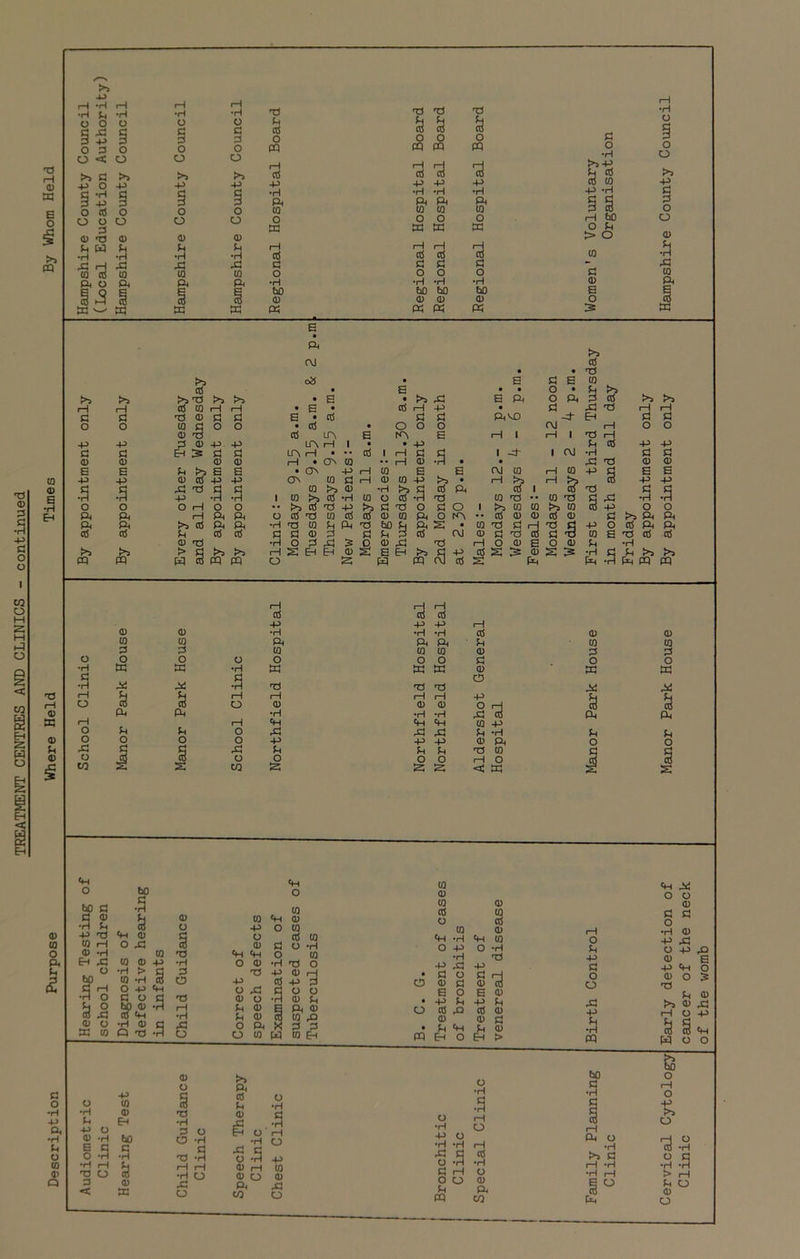 TREATMENT CENTRES AND CLINICS - continued
