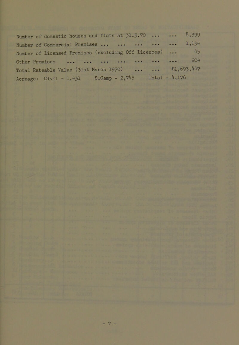 Number of domestic houses and flats at 31.3*70 ... Number of Commercial Premises ... ... ... ... Number of Licensed Premises (excluding Off Licences) Other Premises ... ••• ... • • • • • • ••• Total Rateable Value (31st March 1970) Acreage: Civil - 1,431 S.Camp - 2,745 Total ... 8,399 ... 1,134 45 204 £1,693,44? - 4,176