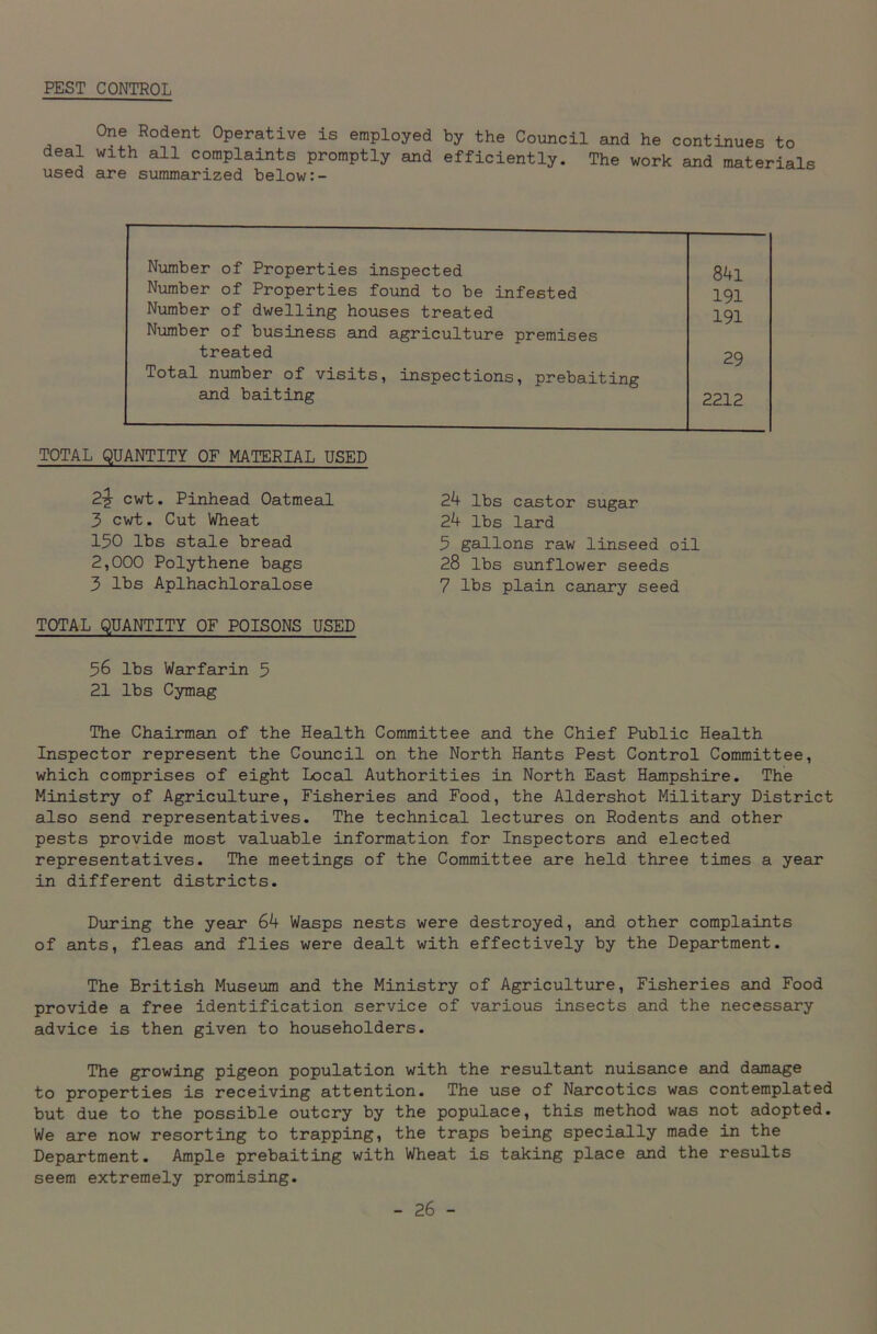 PEST CONTROL One Rodent Operative is employed by the Council and he continues to deal with all complaints promptly and efficiently. The work and materials used are summarized below Number of Properties inspected Number of Properties found to be infested Number of dwelling houses treated Number of business and agriculture premises treated Total number of visits, inspections, prebaiting and baiting TOTAL QUANTITY OF MATERIAL USED 2-J cwt. Pinhead Oatmeal 3 cwt. Cut Wheat 150 lbs stale bread 2,000 Polythene bags 3 lbs Aplhachloralose TOTAL QUANTITY OF POISONS USED 56 lbs Warfarin 5 21 lbs Cymag The Chairman of the Health Committee and the Chief Public Health Inspector represent the Council on the North Hants Pest Control Committee, which comprises of eight Local Authorities in North East Hampshire. The Ministry of Agriculture, Fisheries and Food, the Aldershot Military District also send representatives. The technical lectures on Rodents and other pests provide most valuable information for Inspectors and elected representatives. The meetings of the Committee are held three times a year in different districts. During the year 64 Wasps nests were destroyed, and other complaints of ants, fleas and flies were dealt with effectively by the Department. The British Museum and the Ministry of Agriculture, Fisheries and Food provide a free identification service of various insects and the necessary advice is then given to householders. The growing pigeon population with the resultant nuisance and damage to properties is receiving attention. The use of Narcotics was contemplated but due to the possible outcry by the populace, this method was not adopted. We are now resorting to trapping, the traps being specially made in the Department. Ample prebaiting with Wheat is taking place and the results seem extremely promising. 24 lbs castor sugar 24 lbs lard 5 gallons raw linseed oil 28 lbs sunflower seeds 7 lbs plain canary seed 84l 191 191 29 2212