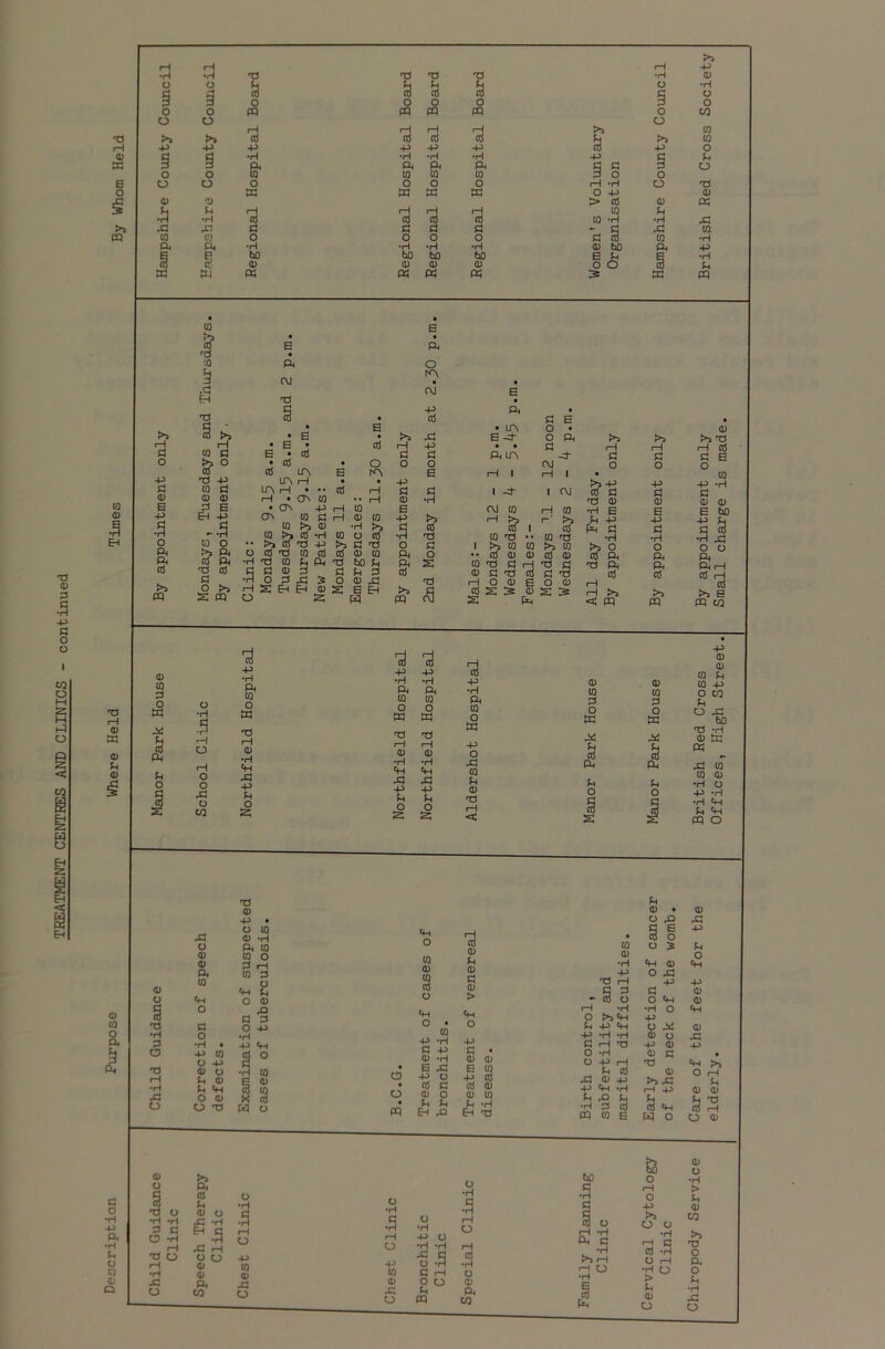 TREATMENT CENTRES AND CLINICS - continued