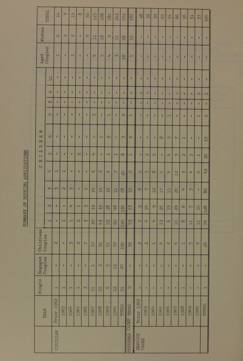 (0 <1> 1—1 Ov 1 1 1 ■ 1 ' • • 1 - 1 • 1 1 • 1 1 • 1 | VO m i—1 rH i—1 rH rH OO VO 1 00 IN OJ 1—1 IN i—1 in i—i O OJ 4- m 1 VO  OJ 1 1 -4* rH rA ON rH m m CO OJ CO 4- d s R ON 4 i—1 ON m OJ ON rH ON OJ VO IN o 1—1 CO OJ rH i—i 1 rH rH OJ rA IN OJ m 4- m in O VO o ON rH m in . IN 4 4- OJ rH VO rH rH oo rH rH rH rH 4* IN Childless Couples OJ ' rA OJ IN IN rH i—1 m rH in IN IN g rH OJ rA OJ OJ rH 4- OJ 4 rH rA IN vo OJ Engaged Couples 1 1 1 • • rH OJ m OJ rH a 1 1 1 1 1 1 ' 1 • 1 Single rH rH rH rH rA rH rH in i—i VO OJ rH rH in ON I 1 • • • 1 1 rH 1 1 rH P < £ S 1 OJ VO ON i—J fn O •H £ m VO ON rH 4* VO ON rH in VO ON rH VO VO ON rH IN VO 0v rH co VO ON rH ON vo ON rH o IN 0s rH < g Eh <£ a CQ OJ VO ON rH 0 •H m vo ON rH 4- VO ON rH in VO ON rH VO VO ON rH IN VO O' rH 00 VO ON rH ON VO ON rH o IN CO rH < g E-i 55 < M M 1 0 Q 1 § w o M CO > w 05 CO W <c co o