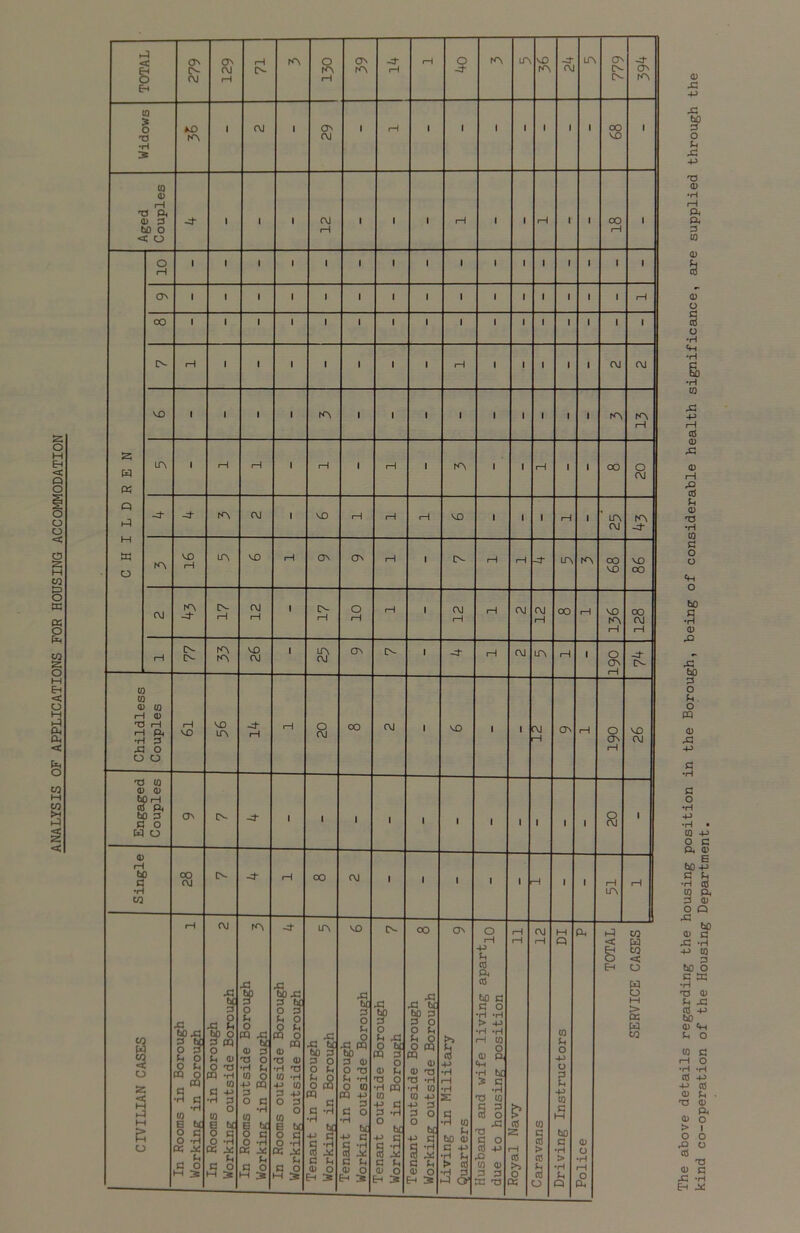 ANALYSIS OF APPLICATIONS FOR HOUSING ACCOMMODATION Couples 10 13 20 OJ -4 H 10 12 12 rH i—1 fA rA NO OJ 1 LA OJ ON IN 1 ON rH IN Childless Couples 6l NO LA -4 i—1 rH 20 oo OJ 1 NO 1 1 21 ON rH o ON rH 26 Engaged Couples ON IN -4- 1 ■ ' 1 • 1 1 1 1 1 1 20 1 Single 28 (N -4 i—1 oo OJ 1 1 1 1 1 —1 1 1 l—1 1—1 V. c t c In Rooms in Borough Working in Borough In Rooms in Borough Working outside Borough In Rooms outside Borough Working in Borough In Rooms outside Borough Working outside Borough Tenant in Borough Working in Borough Tenant in Borough Working outside Borough ° Tenant outside Borough Working in Borough ? Tenant outside Borough Working outside Borough Living in Military Quarters 9 Husband and wife living apart-^ due to housing position Royal Navy il Caravans 12 Driving Instructors DI | Police P TOTAL 1 SERVICE CASES ^ The above details regarding the housing position in the Borough, being of considerable health significance, are supplied through the