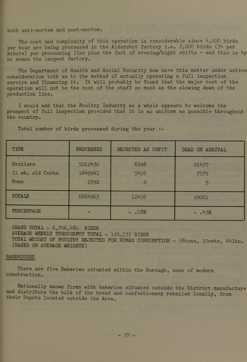 both anti-mortem and post-mortem. The cost and complexity of this operation is considerable since 4,000 birds per hour are being processed in the Aldershot factory i.e. 2,000 birds (34 per minute) per processing line plus the fact of evening/night shifts - and this is by no means the largest factory. The Department of Health and Social Security now have this matter under active consideration both as to the method of actually operating a full inspection service and financing it. It will probably be found that the major cost of the operation will not be the cost of the staff so much as the slowing down of the production line. I would add that the Poultry Industry as a whole appears to welcome the prospect of full inspection provided that it is as uniform as possible throughout the country. Total number of birds processed during the year TYPE PROCESSED REJECTED AS UNFIT DEAD ON ARRIVAL Broilers 3012430 6998 21477 11 wk. old Cocks 1649941 3436 7579 Hens 2392 2 5 TOTALS 6664963 12456 29061 PERCENTAGE - 11' • H Oo = .43^ GRAND TOTAL = 6,706,480 BIRDS AVERAGE WEEKLY THROUGHPUT TOTAL = 126,337 BIRDS TOTAL WEIGHT OF POULTRY REJECTED FOR HUMAN CONSUMPTION = 58tons, lOcwts, 64lbs. (BASED ON AVERAGE WEIGHTS) BAKEHOUSES There are five Bakeries situated within the Borough, none of modern construction. Nationally known firms with bakeries situated outside the District manufacture and distribute the bulk of the bread and confectionery retailed locally, from their Depots located outside the Area.