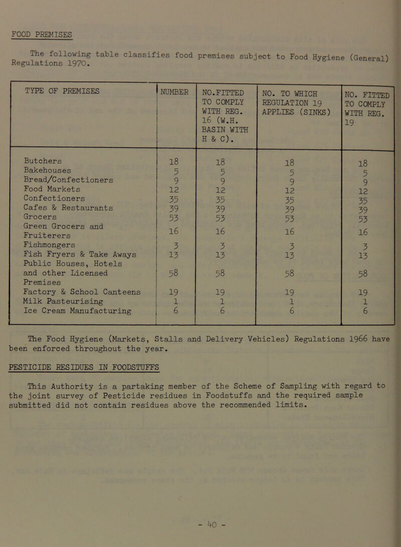 FOOD PREMISES The following table classifies food premises subject to Food Hygiene (General) Regulations 1970. TYPE OF PREMISES NUMBER NO.FITTED TO COMPLY WITH REG. 16 (W.H. BASIN WITH H & C). NO. TO WHICH REGULATION 19 APPLIES (SINKS) NO. FITTED TO COMPLY WITH REG. 19 Butchers 18 18 18 18 Bakehouses 5 5 5 5 Bread/Confectioners 9 9 9 9 Food Markets 12 12 12 12 Confectioners 39 35 35 35 Cafes & Restaurants 39 39 39 39 Grocers 53 53 53 53 Green Grocers and Fruiterers 16 16 16 16 Fishmongers 3 3 3 3 Fish Fryers & Take Aways 13 13 13 13 Public Houses, Hotels and other Licensed 58 58 58 58 Premises Factory & School Canteens 19 19 19 19 Milk Pasteurising 1 1 1 1 Ice Cream Manufacturing 6 6 6 6 The Food Hygiene (Markets, Stalls and Delivery Vehicles) Regulations 1966 have been enforced throughout the year. PESTICIDE RESIDUES IN FOODSTUFFS This Authority is a partaking member of the Scheme of Sampling with regard to the joint survey of Pesticide residues in Foodstuffs and the required sample submitted did not contain residues above the recommended limits.