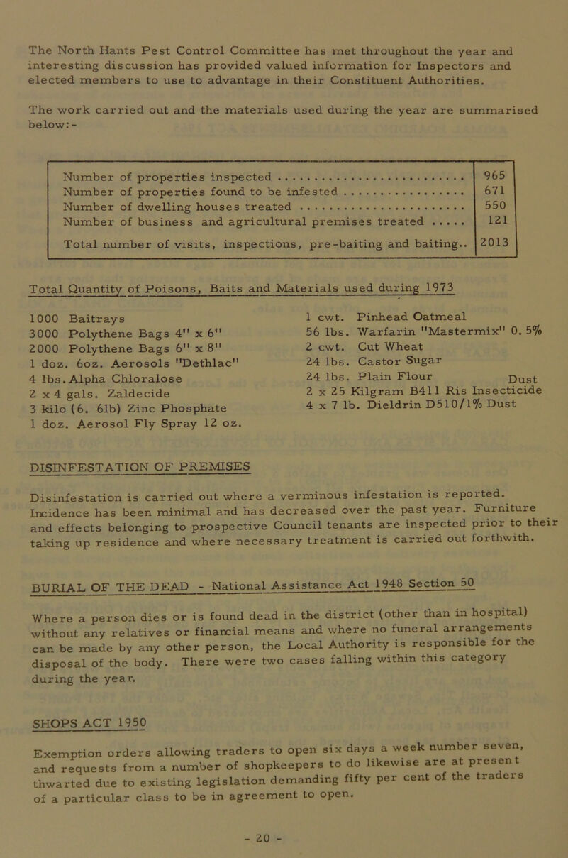 The North Hants Pest Control Committee has met throughout the year and interesting discussion has provided valued information for Inspectors and elected members to use to advantage in their Constituent Authorities. The work carried out and the materials used during the year are summarised below:- Number of properties inspected Number of properties found to be infested Number of dwelling houses treated Number of business and agricultural premises treated Total number of visits, inspections, pre-baiting and baiting.. 965 671 550 121 2013 Total Quantity of Poisons, Baits and Materials used during 1973 1000 Baitrays 3000 Polythene Bags 4 x 6” 2000 Polythene Bags 6 x 8 1 doz. 6oz. Aerosols Dethlac 4 lbs. Alpha Chloralose 2x4 gals. Zaldecide 3 kilo (6. 61b) Zinc Phosphate 1 doz. Aerosol Fly Spray 12 oz. DISINFESTATION OF PREMISES 1 cwt. Pinhead Oatmeal 56 lbs. Warfarin Mastermix 0. 5% 2 cwt. Cut Wheat 24 lbs. Castor Sugar 24 lbs. Plain Flour Dust 2 x 25 Kilgram B411 Ris Insecticide 4x7 lb. Dieldrin D510/l% Dust Disinfestation is carried out where a verminous infestation is reported. Ircidence has been minimal and has decreased over the past year. Furniture and effects belonging to prospective Council tenants are inspected prior to their taking up residence and where necessary treatment is carried out forthwith. BURIAL OF THE DEAD - National Assistance Act 1948 Section 50 Where a person dies or is found dead in the district (other than in hospital) without any relatives or financial means and where no funeral arrangements can be made by any other person, the Local Authority is responsible for the disposal of the body. There were two cases falling within this category during the year. SHOPS ACT 1950 Exemption orders allowing traders to open six days a week number seven, and requests from a number of shopkeepers to do likewise are at present thwarted due to existing legislation demanding fifty per cent of the traders of a particular class to be in agreement to open.