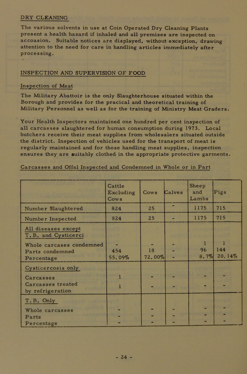 DRY CLEANING The various solvents in use at Coin Operated Dry Cleaning Plants present a health hazard if inhaled and all premises are inspected on accoasion. Suitable notices are displayed, without exception, drawing attention to the need for care in handling articles immediately after processing. INSPECTION AND SUPERVISION OF FOOD Inspection of Meat The Military Abattoir is the only Slaughterhouse situated within the Borough and provides for the pracical and theoretical training of Military Personnel as well as for the training of Ministry Meat Graders. Your Health Inspectors maintained one hundred per cent inspection of all carcasses slaughtered for human consumption during 1973. Local butchers receive their meat supplies from wholesalers situated outside the district. Inspection of vehicles used for the transport of meat is regularly maintained and for those handling meat supplies, inspection ensures they are suitably clothed in the appropriate protective garments. Carcasses and Offal Inspected and Condemned in Whole or in Part Cattle Excluding Cows Cows Calves Sheep and Lambs Pigs Number Slaughtered 824 25 1175 715 Number Inspected 824 25 - 1175 715 All diseases except T.B. and Cysticerci Whole carcases condemned 1 1 Parts condemned 454 18 - 96 144 Percentage 55. 09% 72. 00% - 8. 7% 20. 14% Cysticercosis only Carcasses 1 - - - - Carcasses treated 1 - - by refrigeration T.B. Only Whole carcasses - - - “ “ Parts -  Percentage - 1 “ —