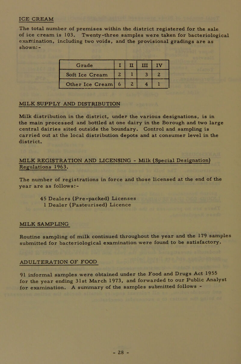 ICE CREAM The total number of premises within the district registered for the sale of ice cream is 103. Twenty-three samples were taken for bacteriological examination, including two voids, and the provisional gradings are as shown: - Grade I II in IV Soft Ice Cream 2 1 3 2 Other Ice Cream 6 2 4 1 MILK SUPPLY AND DISTRIBUTION Milk distribution in the district, under the various designations, is in the main processed and bottled at one dairy in the Borough and two large central dairies sited outside the boundary. Control and sampling is carried out at the local distribution depots and at consumer level in the district. MILK REGISTRATION AND LICENSING - Milk (Special Designation) Regulations 1963. The number of registrations in force and those licensed at the end of the year are as follows:- 45 Dealers (Pre-packed) Licenses 1 Dealer (Pasteurised) Licence MILK SAMPLING Routine sampling of milk continued throughout the year and the 179 samples submitted for bacteriological examination were found to be satisfactory. ADULTERATION OF FOOD 91 informal samples were obtained under the Food and Drugs Act 1955 for the year ending 31st March 1973, and forwarded to our Public Analyst for examination. A summary of the samples submitted follows -