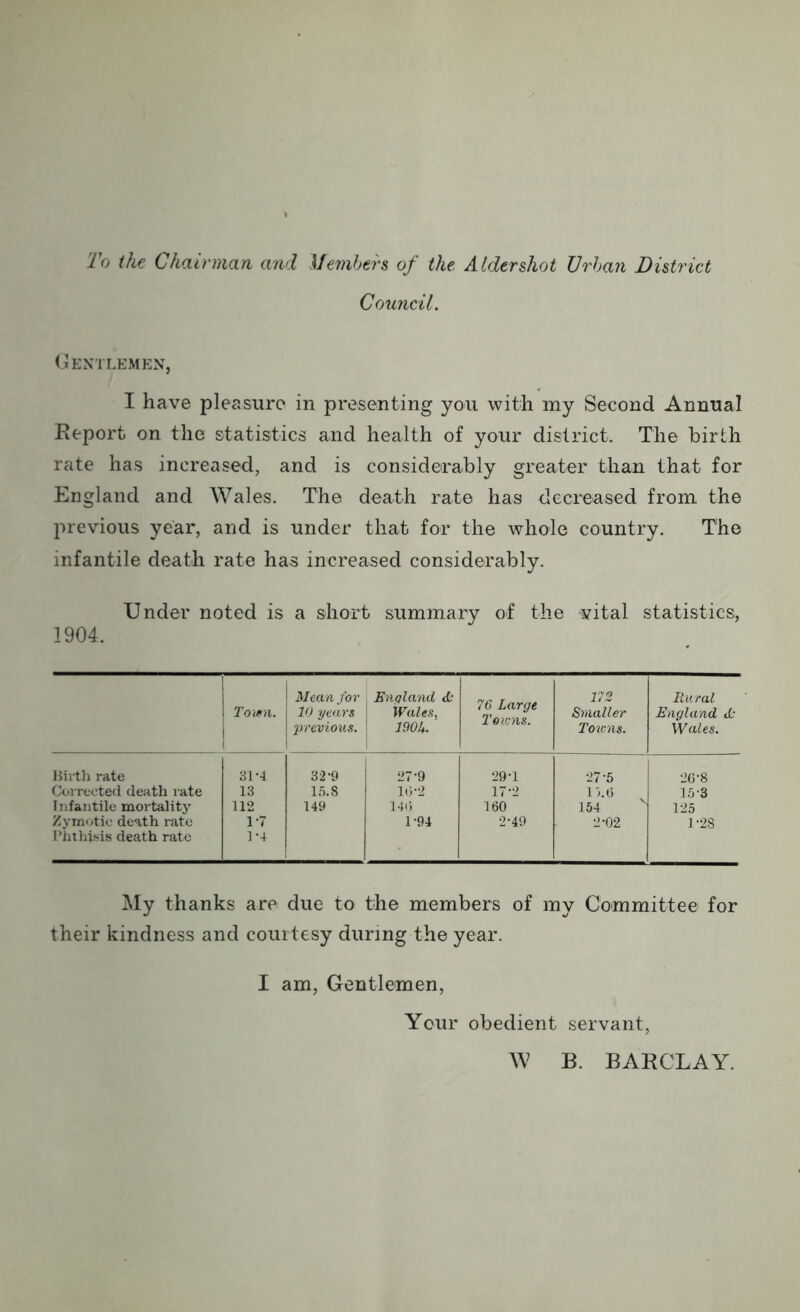 To the Chairman and Members of the Aldershot Urban District Council. Gentlemen, I have pleasure in presenting you with my Second Annual Report on the statistics and health of your district. The birth rate has increased, and is considerably greater than that for England and Wales. The death rate has decreased from the previous year, and is under that for the whole country. The infantile death rate has increased considerably. Under noted is a short summary of the vital statistics* 1904. I Town. Mean for 10 years previous. Enqland & Wales, 190U. 76 Large Toims. 172 Smaller Totcns. Rural England tfc Wales. Birth rate 31-4 32-9 27-9 29-1 27-5 1 26-8 Corrected death rate 13 15.8 1(5-2 17-2 13.6 15-3 Infantile mortality 112 149 14(5 160 154 125 Zymotic death rate 1-7 1-94 2-49 2-02 1-28 Phthisis death rate 1-4 My thanks are due to the members of my Committee for their kindness and courtesy during the year. I am, Gentlemen, Your obedient servant, W B. BARCLAY.