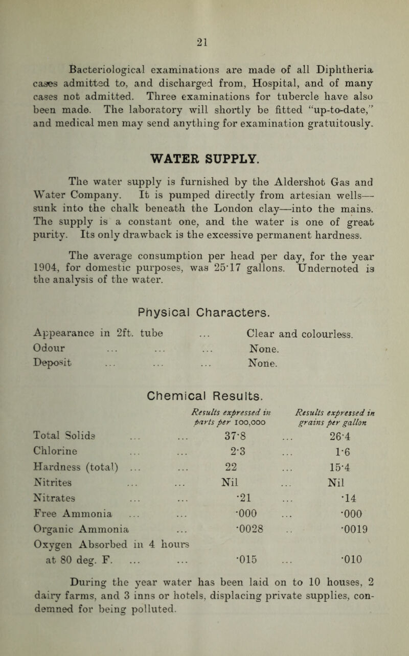 Bacteriological examinations are made of all Diphtheria cases admitted to, and discharged from, Hospital, and of many cases not admitted. Three examinations for tubercle have also been made. The laboratory will shortly be fitted “up-toKlate,” and medical men may send anything for examination gratuitously. WATER SUPPLY. The water supply is furnished by the Aldershot Gas and Water Company. It is pumped directly from artesian wells— sunk into the chalk beneath the London clay—into the mains. The supply is a constant one, and the water is one of great purity. Its only drawback is the excessive permanent hardness. The average consumption per head per day, for the year 1904, for domestic purposes, was 25’17 gallons. Undernoted is the analysis of the water. Physical Characters. Appearance in 2ft. tube Clear and colourless. Odour None, Deposit None. Chemical Results. Results expressed in Results expressed in parts per 100,000 grains per gallon Total Solids 37*8 26*4 Chlorine 2-3 1-6 Hardness (total) ... 22 15-4 Nitrites Nil Nil Nitrates •21 •14 Free Ammonia *000 •ooo Organic Ammonia •0028 •0019 Oxygen Absorbed in 4 hours at 80 deg. F. •015 •010 During the year water has been laid on to 10 houses, 2 dairy farms, and 3 inns or hotels, displacing private supplies, con- demned for being polluted.