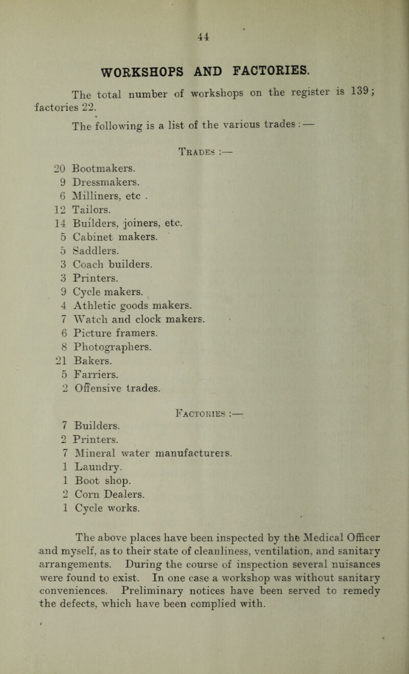 WORKSHOPS AND FACTORIES. The total number of workshops on the register is 139; factories 22. The following is a list of the various trades: — Trades :— 20 Bootmakers. 9 Dressmakers. 6 Milliners, etc . 12 Tailors. 14 Builders, joiners, etc. 5 Cabinet makers. 5 Saddlers. 3 Coach builders. 3 Printers. 9 Cycle makers. 4 Athletic goods makers. 7 Watch and clock makers. 6 Picture framers. 8 Photographers. 21 Bakers. 5 Farriers. 2 Offensive trades. Factories :— 7 Builders. 2 Printers. 7 Mineral water manufacturers. 1 Laundry. 1 Boot shop. 2 Com Dealers. 1 Cycle works. The above places have been inspected by the Medical Officer and myself, as to their state of cleanliness, ventilation, and sanitary arrangements. During the course of inspection several nuisances were found to exist. In one case a workshop was without sanitary conveniences. Preliminary notices have been served to remedy the defects, which have been complied with.