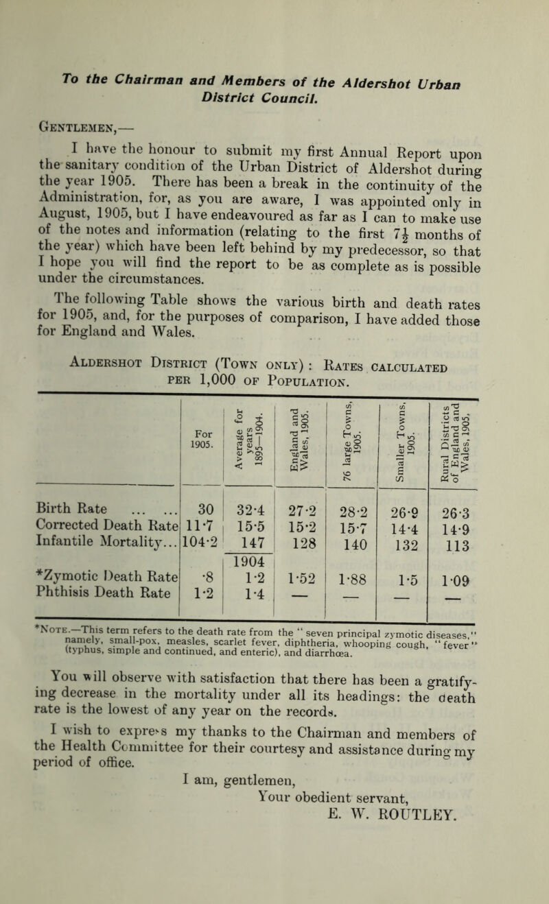 To the Chairman and Members of the Aldershot Urban District Council. Gentlemen,— I have the honour to submit my first Annual Report upon the sanitary condition of the Urban District of Aldershot during the year 1905. There has been a break in the continuity of the Administration, for, as you are aware, I was appointed only in August, 1905, but I have endeavoured as far as I can to make use of the notes and information (relating to the first 7J months of the year) which have been left behind by my predecessor, so that I hope you will find the report to be as complete as is possible under the circumstances. The following Table show's the various birth and death rates for 1905, and, for the purposes of comparison, I have added those for England and Wales. Aldershot District (Town only) : Rates calculated per 1,000 of Population. For 1905. Average for years 1895—1904. England and Wales, 1905. 76 large Towns, 1905. Smaller Towns, 1905. Rural Districts of England and Wales, 1905, Birth Rate 30 1 32-4 27-2 28-2 26-9 26-3 Corrected Death Rate 11*7 15-5 15*2 15-7 14-4 14-9 Infantile Mortality... 104-2 147 1904 128 140 132 113 *Zymotic Death Rate •8 1-2 1-52 1-88 1-5 109 Phthisis Death Rate 1*2 1-4 — ierm reters to the death rate from the seven principal zymotic diseases,’ namely, small-pox, measles, scarlet fever, diphtheria, whooping cough, “fever' (typhus, simple and continued, and enteric), and diarrhoea. You w ill observe with satisfaction that there has been a gratify- ing decrease in the mortality under all its headings: the death rate is the lowest of any year on the records. I wish to express my thanks to the Chairman and members of the Health Committee for their courtesy and assistance during my period of office. ° J I am, gentlemen, Your obedient servant, E. W. ROUTLEY.