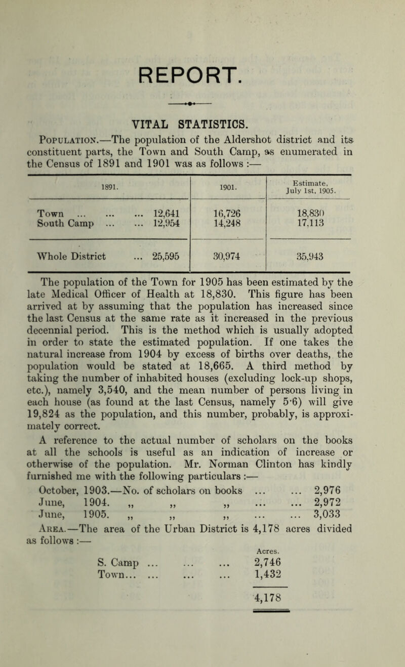 REPORT. VITAL STATISTICS. Population.—The population of the Aldershot district and its constituent parts, the Town and South Camp, as enumerated in the Census of 1891 and 1901 was as follows 1891. 1901. Estimate, July 1st, 1905. Town ... 12,641 16,726 18,830 South Camp ... ... 12,954 14,248 17.113 Whole District ... 25,595 30,974 35,943 The population of the Town for 1905 has been estimated by the late Medical Officer of Health at 18,830. This figure has been arrived at by assuming that the population has increased since the last Census at the same rate as it increased in the previous decennial period. This is the method which is usually adopted in order to state the estimated population. If one takes the natural increase from 1904 by excess of births over deaths, the population would be stated at 18,665. A third method by taking the number of inhabited houses (excluding lock-up shops, etc.), namely 3,540, and the mean number of persons living in each house (as found at the last Census, namely 5’6) will give 19,824 as the population, and this number, probably, is approxi- mately correct. A reference to the actual number of scholars on the books at all the schools is useful as an indication of increase or otherwise of the population. Mr. Norman Clinton has kindly furnished me with the following particulars :— October, 1903.—No. of scholars on books ... ... 2,976 June, 1904. „ „ „ ... ... 2,972 June, 1905. „ ,, ,, ... ... 3,033 Area.—The area of the Urban District is 4,178 acres divided as follows:— Acres. S. Camp 2,746 Town 1,432 4,178