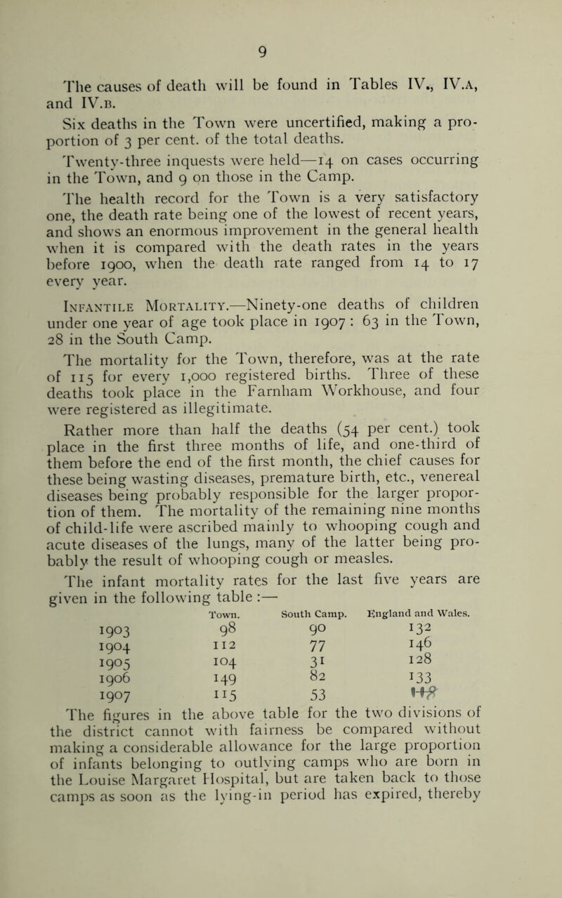 The causes of death will be found in Tables IV., IV.A, and IV.b. Six deaths in the Town were uncertified, making a pro- portion of 3 per cent, of the total deaths. Twenty-three inquests were held—14 on cases occurring in the Town, and 9 on those in the Camp. The health record for the Town is a very satisfactory one, the death rate being one of the lowest of recent years, and shows an enormous improvement in the general health when it is compared with the death rates in the years before 1900, when the death rate ranged from 14 to 17 every year. Infantile Mortality.—Ninety-one deaths of children under one year of age took place in 1907 : 63 in the Town, 28 in the South Camp. The mortality for the Town, therefore, was at the rate of 115 for every 1,000 registered births. Three of these deaths took place in the Farnham Workhouse, and four were registered as illegitimate. Rather more than half the deaths (54 per cent.) took place in the first three months of life, and one-third of them before the end of the first month, the chief causes for these being wasting diseases, premature birth, etc., venereal diseases being probably responsible for the larger propor- tion of them. The mortality of the remaining nine months of child-life were ascribed mainly to whooping cough and acute diseases of the lungs, many of the latter being pro- bably the result of whooping cough or measles. The infant mortality rates for the last five years are given in the following table :— Town. South Camp. England and Wales. 1903 98 90 132 I9°4 112 77 146 I9°5 IO4 31 128 1906 I49 82 133 1907 115 53 m The figures in the above table for the two divisions of the district cannot with fairness be compared without making a considerable allowance for the large proportion of infants belonging to outlying camps who are born in the Louise Margaret Hospital, but are taken back to those camps as soon as the lying-in period has expired, thereby