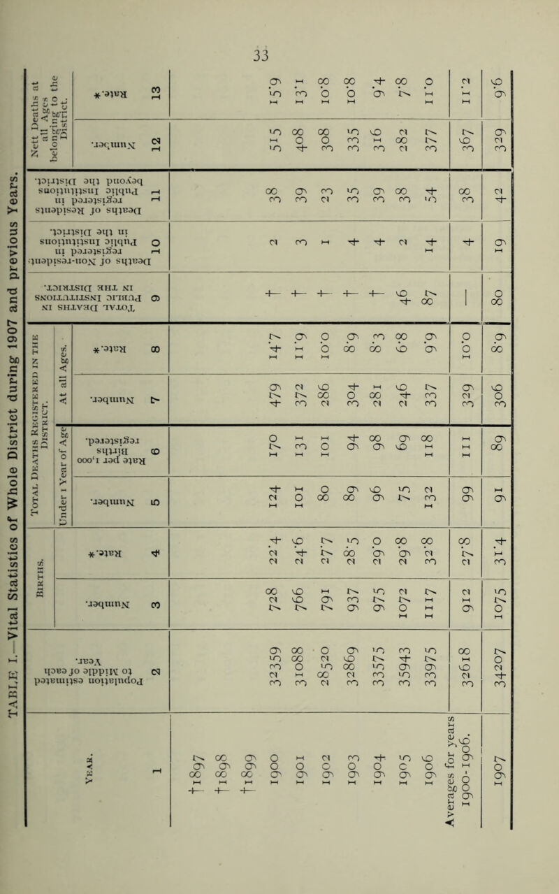 lo Vo o o o> *m Vp 'o' •aoqxunvi ^ vD •joijjsia pnoA^q s}iiap'xso>i jo'sqiB^a qou^sxa aq; xix III pOJ3}SXS3J i-l qiiapisoj-nox jo smcaci 'XDIHXSICI HHX NI SKoixaxixsNi Drifiaj ax til SHXYJXQ aViOJ, ■eh 00 1 00 U3quin>i c0 00 VO c-1 N uo CX CX VD O' CO N N h l>- CO CO O CH CX O' uo o UB9A HOB3JO aippiK cq C3 papsuipsa uox;B|ndox CO 00 O CO '-O co >-0 no 00 CX vD rh !>. co O uo 00 no D D CX ns 00 CX co uo ro co CO CX co CO CO co 00 vD CX CO t— c CX •4 CO Year. 1 tn u o3 00 CO O h CX CO '+ no vD o CO <o co <o OOCOOCO^'-' 000000 <0<OCOCO<OCO(Oc«q +1 -T- M M M o 2 ? OJ M > *< ! O O'