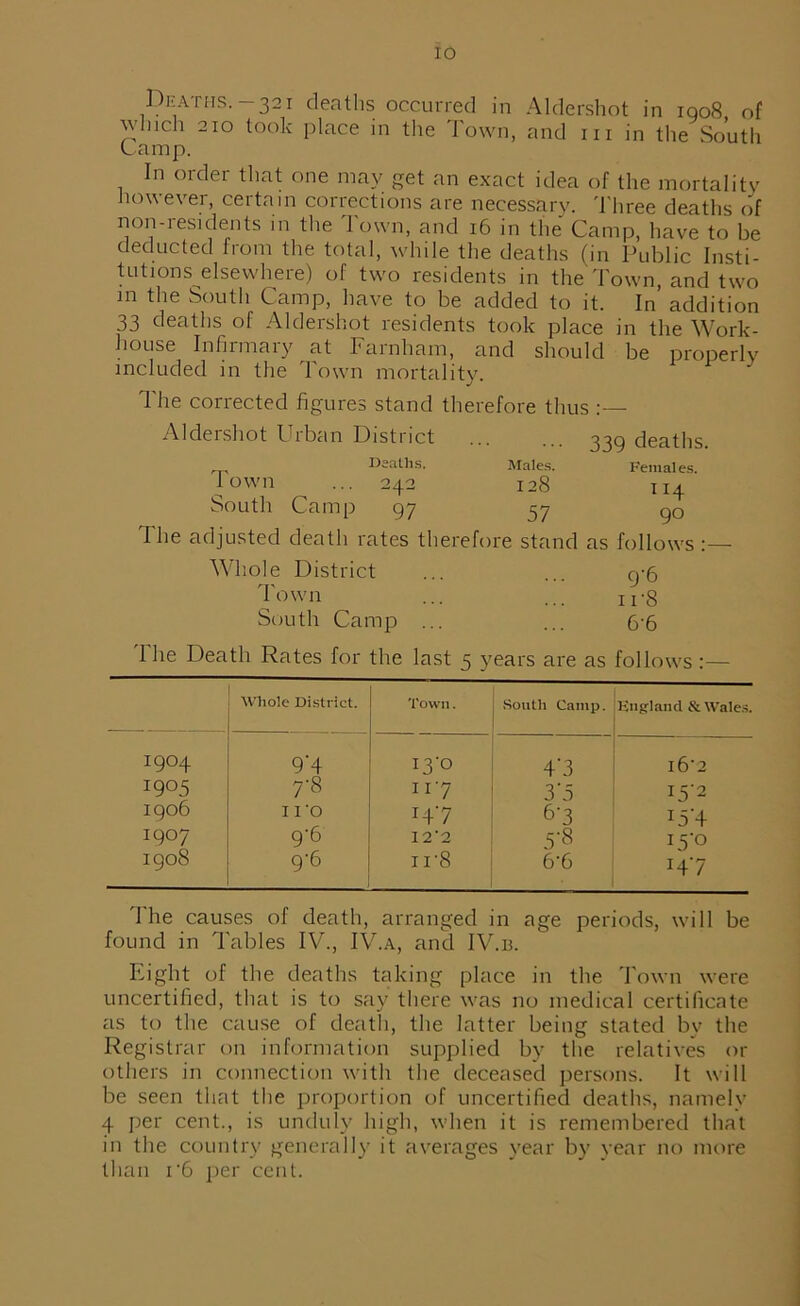 Deaths.-32i deaths occurred in Aldershot in 1008 of which 210 took place in the Town, and m in the South Camp. In order that one may get an exact idea of the mortality however, certain corrections are necessary. Three deaths of non-residents in the Town, and 16 in the Camp, have to be deducted from the total, while the deaths (in Public Insti- tutions elsewhere) of two residents in the Town, and two in the South Camp, have to be added to it. In’ addition 33 deaths of Aldershot residents took place in the Work- house Infirmary at Farnham, and should be properly included in the Town mortality. The corrected figures stand therefore thus Aldershot I' 1 ban District ... ... 339 deaths Deaths. Males. Females. I own ... 242 128 114 South Camp 97 37 gQ The adjusted death rates therefore stand as follows Whole District ... ... c/6 Town ... ... ir8 South Camp ... ... 6‘6 'I he Death Rates for the last 5 years are as follows :— Whole District. Town. South Camp. England & Wales I9°4 9'4 I3‘° 4'3 l6'2 I9°5 7'8 117 3'3 FV2 1906 1 ro I4’7 6*3 I5’4 1907 9-6 1 2'2 5*8 15*0 1908 9-6 n-8 6’6 I47 The causes of death, arranged in age periods, will be found in Tables IV., IV.a, and IV.b. Fight of the deaths taking place in the Town were uncertified, that is to say there was no medical certificate as to the cause of death, the latter being stated by the Registrar on information supplied by the relatives or others in connection with the deceased persons. It will be seen that the proportion of uncertified deaths, namely 4 per cent., is unduly high, when it is remembered that in the country generally it averages year by year no more than r6 per cent.