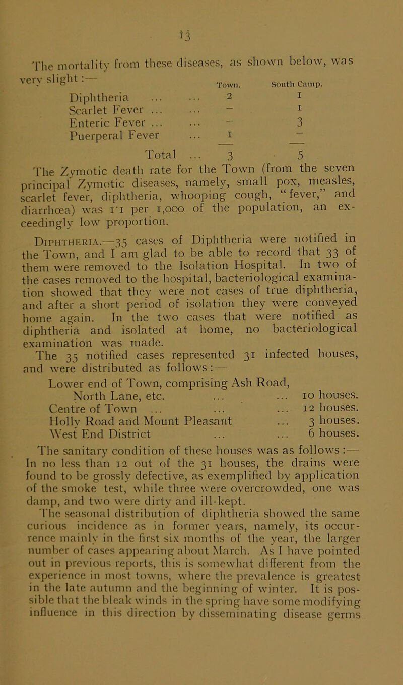 The mortality from these diseases, as shown below, was very slight:— Diphtheria Scarlet Fever ... Enteric Fever ... Puerperal Fever Total The Zymotic death rate for the Town (from the seven principal Zymotic diseases, namely, small pox, measles, scarlet fever, diphtheria, whooping cough, “ fever,” and diarrhoea) was ri per 1,000 of the population, an ex- ceedingly low proportion. Diphtheria.—35 cases of Diphtheria were notified in the Town, and I am glad to be able to record that 33 of them were removed to the Isolation Hospital. In two of the cases removed to the hospital, bacteriological examina- tion showed that they were not cases of true diphtheria, and after a short period of isolation they were conveyed home again. In the two cases that were notified as diphtheria and isolated at home, no bacteriological examination was made. The 35 notified cases represented 31 infected houses, and were distributed as follows: — Town. o I 3 South Camp. I I 3 Lower end of Town, comprising Ash Road, North Lane, etc. Centre of Town Holly Road and Mount Pleasant West End District 10 houses. 12 houses. 3 houses. 6 houses. The sanitary condition of these houses was as follows :— In no less than 12 out of the 31 houses, the drains were found to be grossly defective, as exemplified by application of the smoke test, while three were overcrowded, one was damp, and two were dirty and ill-kept. The seasonal distribution of diphtheria showed the same curious incidence as in former years, namely, its occur- rence mainly in the first six months of the year, the larger number of cases appearing about March. As I have pointed out in previous reports, this is somewhat different from the experience in most towns, where the prevalence is greatest in the late autumn and the beginning of winter. It is pos- sible that the bleak winds in the spring have some modifying influence in this direction by disseminating disease germs