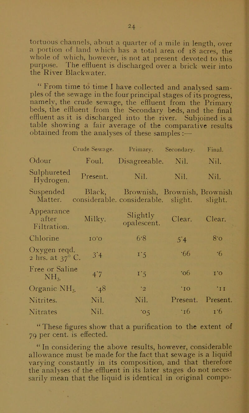 tortuous channels, about a quarter of a mile in length, over a portion of land v liich has a total area of 18 acres, the whole of which, however, is not at present devoted to this purpose. The effluent is discharged over a brick weir into the River Black water. “ From time to time I have collected and analysed sam- ples of the sewage in the four principal stages of its progress, namely, the crude sewage, the effluent from the Primary beds, the effluent from the Secondary beds, and the final effluent as it is discharged into the river. Subjoined is a table showing a fair average of the comparative results obtained from the analyses of these samples :— Crude Sewage. Primary. Secondary. Final. Odour Foul. Disagreeable. Nil. Nil. Sulphureted Hydrogen. Present. Nil. Nil. Nil. Suspended Black, Brownish, Matter. considerable, considerable. Brownish, slight. Brownish slight. Appearance after Filtration. Milky. Slightly opalescent. Clear. Clear. Chlorine IO'O 6-8 5‘4 8’o Oxygen reqd. 2 hrs. at 370 C. 3'4 r5 •66 •6 Free or Saline nh3. 47 i'5 •06 ro Organic NH3. ■48 *2 •10 •11 Nitrites. Nil. Nil. Present. Present. Nitrates Nil. ■05 •16 r6 “These figures show that a purification to the extent of 79 per cent, is effected. “ In considering the above results, however, considerable allowance must be made for the fact that sewage is a liquid varying constantly in its composition, and that therefore the analyses of the effluent in its later stages do not neces- sarily mean that the liquid is identical in original compo-