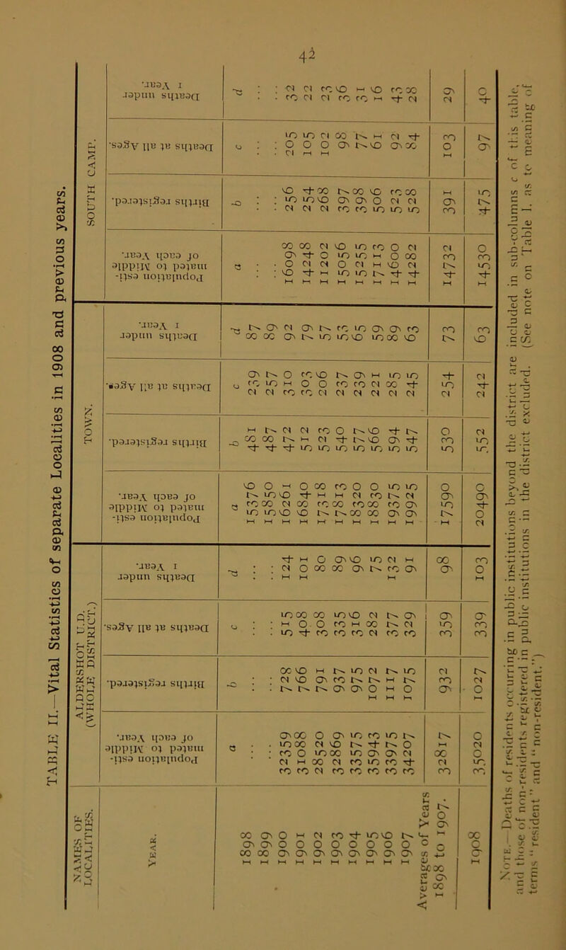 4i Jdpnn sqiBSQ ->. ; • ri ci kho m vo tc M • CO 01 01 co co m rf* oi ON d c ~r P; CJ . 01 It IH b C •pa.iajs!.3a.i si[i.nu _o : : io iovd o o' o oi n ON SIPP}W °1 paiBiu -psa uoiib[ik1oj « • • o oi ci o oi h to oi : :o + m loioNTif MH-lHHHHHHH-l>—<►-( U~) 'rf‘ UK9A I XP cc Hh' ac i-JDC ■pajaisiHaj siijjih ocvo m n io n lc _ ; • 01 ^ fO N N H N ~~ I • ^ o m o HH HH Hi Cl CO ON d • O *.n?OA ipua jo oippiJM oj papmi -i;si iiopiiiticloj O' 00 O OMO CO IO N _ . . 10 00 Olio N it N O a • •COOtOOOtoO'O'Ol ■ 01 I-I 00 01 CO to CO -H- CO CO Cl COCOCOCOCO 32817 — O Cl 0 tr; co Oh xb sf< ij ^ ^3 X u > 1898 1899 1900 1901 1902 1903 1904 1905 1906 1907 Averages of Years 1898 to 1907. X c 0 1-1 C to r- c S t: C/ c c