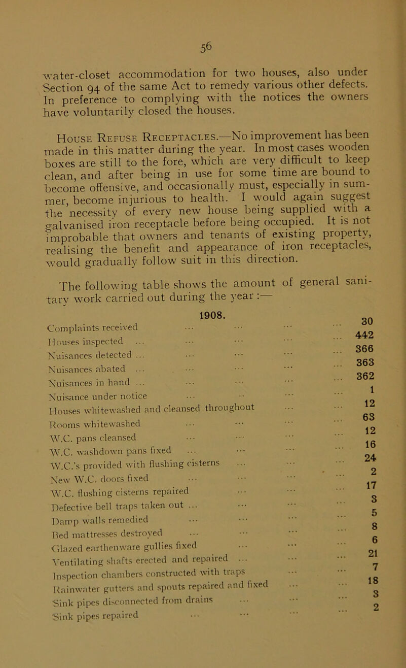 water-closet accommodation for two houses, also under Section 94 of the same Act to remedy various other defects. In preference to complying with the notices the owners have voluntarily closed the houses. House Refuse Receptacles.—No improvement has been made in this matter during the year. In most cases wooden boxes are still to the fore, which are very difficult to keep clean, and after being in use for some time are bound to become offensive, and occasionally must, especially in sum- mer, become injurious to health. I would again suggest the ’necessity of every new house being supplied with a galvanised iron receptacle before being occupied. It is not improbable that owners and tenants of existing property, realising the benefit and appearance of iron receptacles, 'would gradually follow suit in this direction. The following table shows the amount of general sani- tary work carried out during the year : 1908. Complaints received Houses inspected Nuisances detected ... Nuisances abated ... Nuisances in hand ... Nuisance under notice Houses whitewashed and cleansed throughout Rooms whitewashed W.C. pans cleansed W.C. washdown pans fixed W.C.’s provided with flushing cisterns New W.C. doors fixed W.C. flushing cisterns repaired Defective bell traps taken out ... Damp walls remedied Bed mattresses destroyed (dazed earthenware gullies fixed Ventilating shafts erected and repaired ... Inspection chambers constructed with traps Rainwater gutters and spouts repaired and fixed Sink pipes disconnected from drains Sink pipes repaired 30 442 366 363 362 1 12 63 12 16 24 2 17 3 5 8 6 21 7 18 3 2