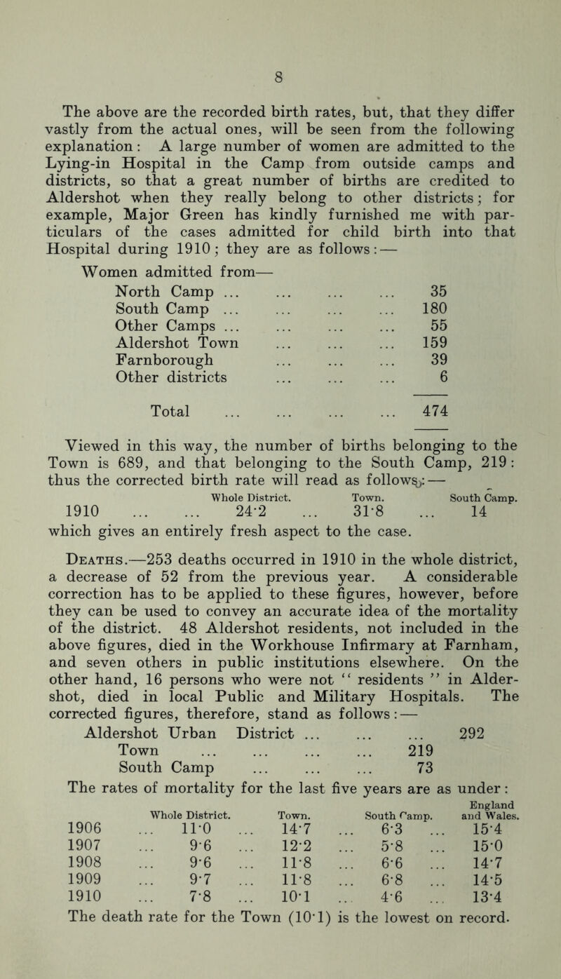 The above are the recorded birth rates, but, that they differ vastly from the actual ones, will be seen from the following explanation; A large number of women are admitted to the Lying-in Hospital in the Camp from outside camps and districts, so that a great number of births are credited to Aldershot when they really belong to other districts; for example. Major Green has kindly furnished me with par- ticulars of the cases admitted for child birth into that Hospital during 1910; they are as follows: — Women admitted from— North Camp ... ... ... ... 35 South Camp ... ... ... ... 180 Other Camps ... ... ... ... 55 Aldershot Town ... ... ... 159 Farnborough ... ... ... 39 Other districts ... ... ... 6 Total 474 Viewed in this way, the number of births belonging to the Town is 689, and that belonging to the South Camp, 219 : thus the corrected birth rate will read as follow^: — Whole District. Town. South Camp. 1910 24-2 ... 31-8 ... 14 which gives an entirely fresh aspect to the case. Deaths.—253 deaths occurred in 1910 in the whole district, a decrease of 52 from the previous year. A considerable correction has to be applied to these figures, however, before they can be used to convey an accurate idea of the mortality of the district. 48 Aldershot residents, not included in the above figures, died in the Workhouse Infirmary at Farnham, and seven others in public institutions elsewhere. On the other hand, 16 persons who were not “ residents ” in Aider- shot, died in local Public and Military Hospitals. The corrected figures, therefore, stand as follows: — Aldershot Urban District ... 292 Town 2i9 South Camp 73 The rates of mortality for the last five years are as under: Whole District. Town. South Camp. England and Wales. 1906 ll'O 14-7 ... 6-3 ... 15-4 1907 9-6 12'2 ... 5-8 ... 15-0 1908 9-6 11-8 6-6 ... 14-7 1909 9-7 11-8 6-8 ... 14-5 1910 7-8 10-1 4-6 ... 13-4 The death rate for the Town (10* 1) is the lowest on record.