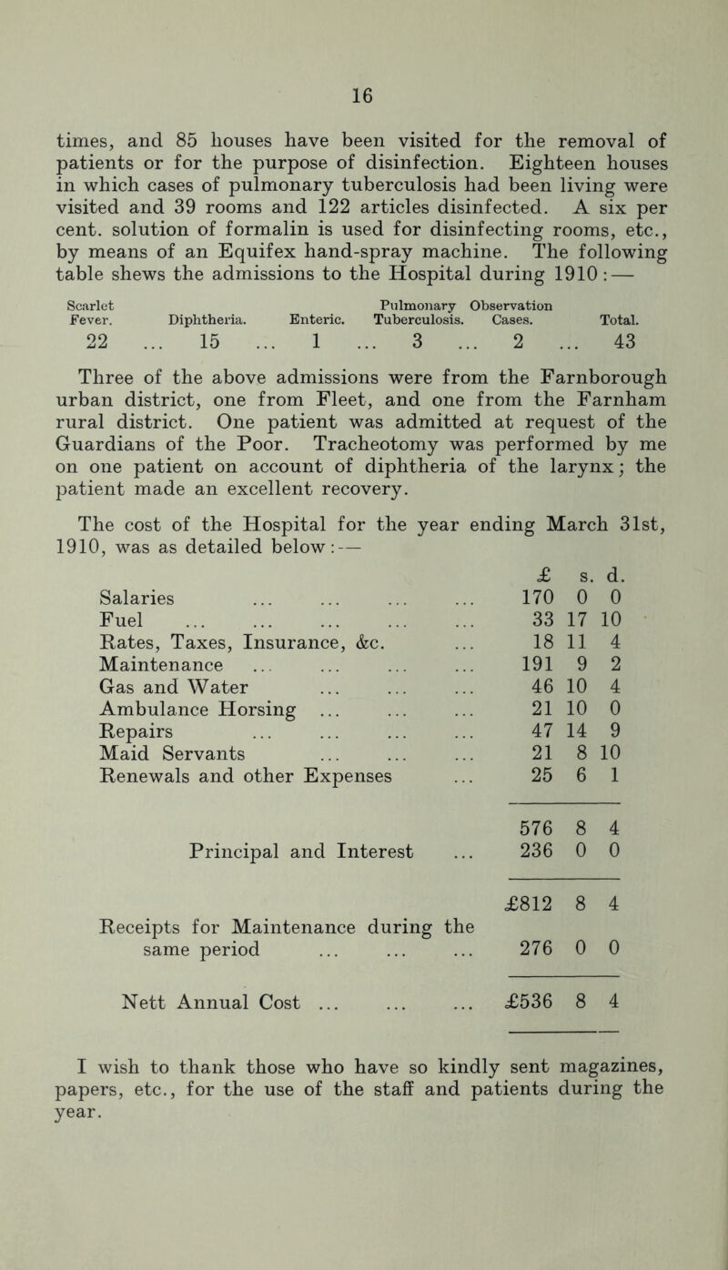 times, and 85 houses have been visited for the removal of patients or for the purpose of disinfection. Eighteen houses in which cases of pulmonary tuberculosis had been living were visited and 39 rooms and 122 articles disinfected. A six per cent, solution of formalin is used for disinfecting rooms, etc., by means of an Equifex hand-spray machine. The following table shews the admissions to the Hospital during 1910: — Scarlet Fever. Diphtheria. Enteric. Pulmonary Observation Tuberculosis. Cases. Total. 22 15 1 ... 3 ... 2 ... . 43 Three of the above admissions were from the Farnborough urban district, one from Fleet, and one from the Farnham rural district. One patient was admitted at request of the Guardians of the Poor. Tracheotomy was performed by me on one patient on account of diphtheria of the larynx; the patient made an excellent recovery. The cost of the Hospital for the year ending March 31st, 1910, was as detailed below: — £ s. d. Salaries 170 0 0 Fuel 33 17 10 Rates, Taxes, Insurance, &c. 18 11 4 Maintenance 191 9 2 Gas and Water 46 10 4 Ambulance Horsing 21 10 0 Repairs 47 14 9 Maid Servants 21 8 10 Renewals and other Expenses 25 6 1 576 8 4 Principal and Interest 236 0 0 £812 8 4 Receipts for Maintenance during the same period 276 0 0 Nett Annual Cost ... £536 8 4 I wish to thank those who have so kindly sent magazines, papers, etc., for the use of the staff and patients during the year.