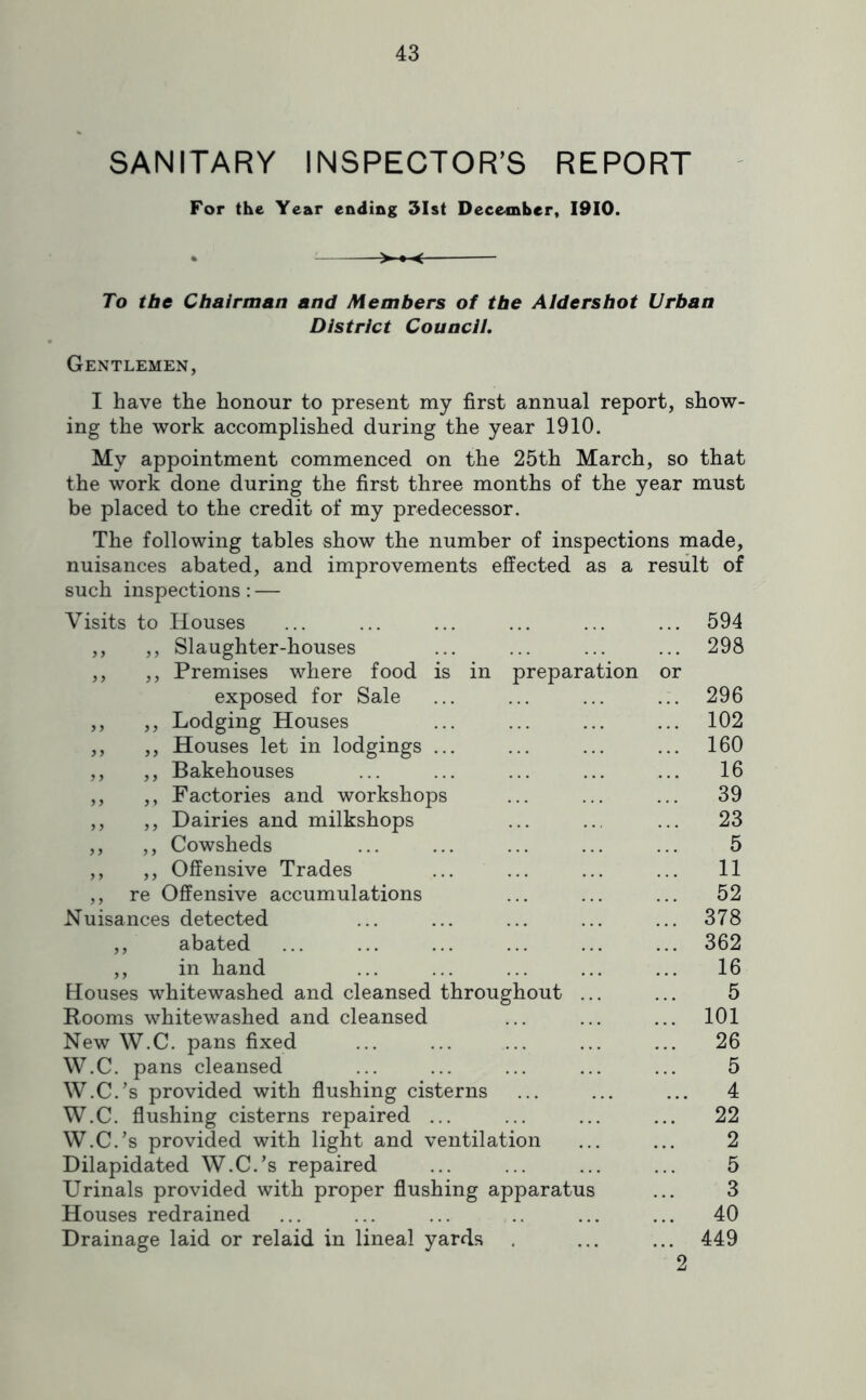SANITARY INSPECTOR’S REPORT ' For the Year ending 3Ist December, 1910. • To the Chairman and Members of the Aldershot Urban District Council. Gentlemen, I have the honour to present my first annual report, show- ing the work accomplished during the year 1910. My appointment commenced on the 25th March, so that the work done during the first three months of the year must be placed to the credit of my predecessor. The following tables show the number of inspections made, nuisances abated, and improvements effected as a result of such inspections; — Visits to Houses ... ... ... ... ... ... 594 ,, ,, Slaughter-houses ... ... ... ... 298 ,, ,, Premises where food is in preparation or exposed for Sale ... ... ... ... 296 ,, ,, Lodging Houses ... ... ... ... 102 ,, ,, Houses let in lodgings ... ... ... ... 160 ,, ,, Bakehouses ... ... ... ... ... 16 ,, ,, Factories and workshops ... ... ... 39 ,, ,, Dairies and milkshops ... ... ... 23 ,, ,, Cowsheds ... ... ... ... ... 5 ,, ,, Offensive Trades ... ... ... ... 11 ,, re Offensive accumulations ... ... ... 52 Nuisances detected ... ... ... ... ... 378 ,, abated ... ... ... ... ... ... 362 ,, in hand ... ... ... ... ... 16 Houses whitewashed and cleansed throughout ... ... 5 Rooms whitewashed and cleansed ... ... ... 101 New W.C. pans fixed ... ... ... ... ... 26 W.C. pans cleansed ... ... ... ... ... 5 W.C.’s provided with flushing cisterns ... ... ... 4 W.C. flushing cisterns repaired ... ... ... ... 22 W.C.’s provided with light and ventilation ... ... 2 Dilapidated W.C.’s repaired ... ... ... ... 5 Urinals provided with proper flushing apparatus ... 3 Houses redrained ... ... ... .. ... ... 40 Drainage laid or relaid in lineal yards . ... ... 449 2