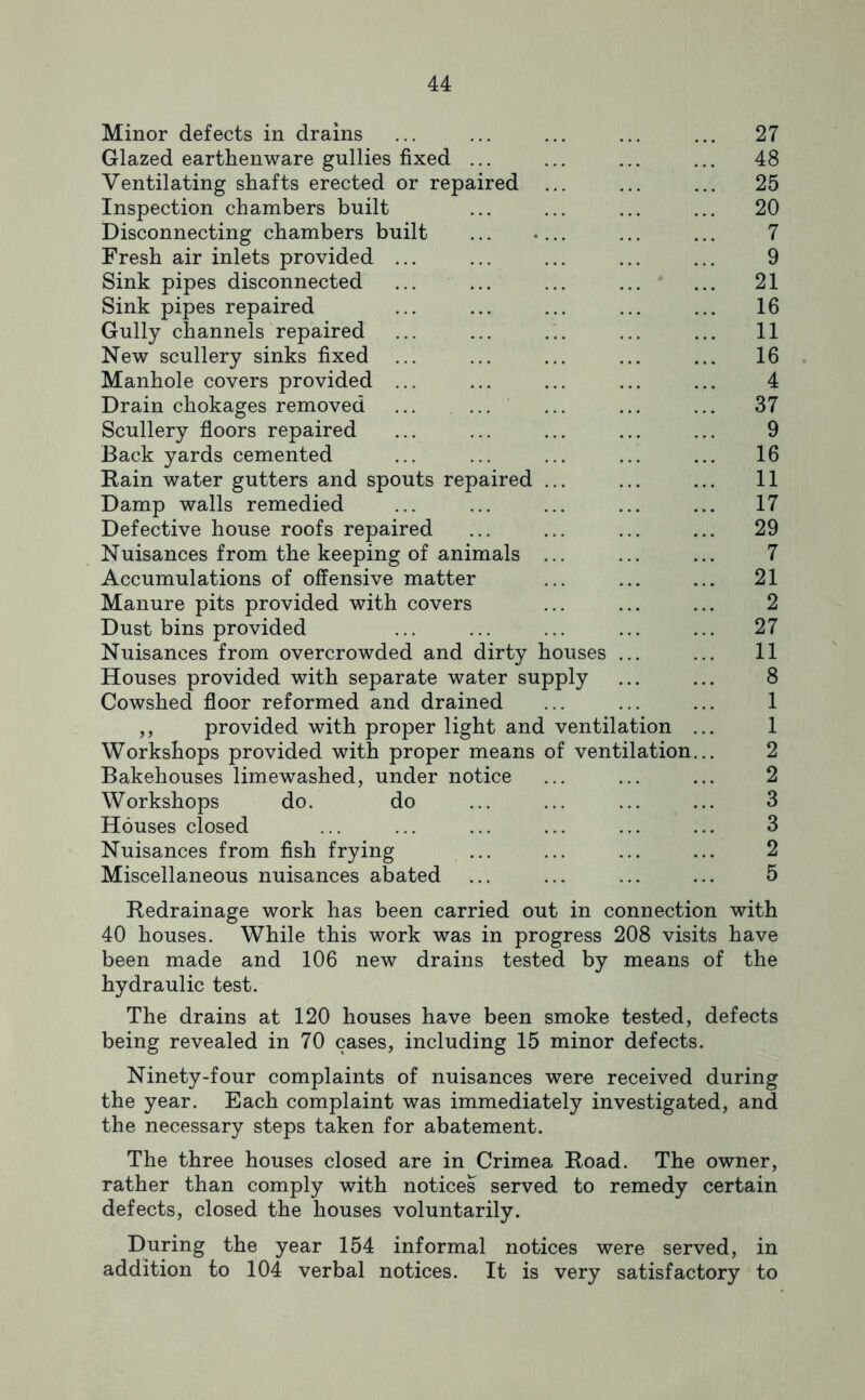 Minor defects in drains ... ... ... ... ... 27 Glazed earthenware gullies fixed ... ... ... ... 48 Ventilating shafts erected or repaired ... ... ... 25 Inspection chambers built ... ... ... ... 20 Disconnecting chambers built ... .... ... ... 7 Fresh air inlets provided ... ... ... ... ... 9 Sink pipes disconnected ... ... ... ... ... 21 Sink pipes repaired ... ... ... ... ... 16 Gully channels repaired ... ... ... ... ... 11 New scullery sinks fixed ... ... ... ... ... 16 Manhole covers provided ... ... ... ... ... 4 Drain chokages removed ... ... ... 37 Scullery floors repaired ... ... ... ... ... 9 Back yards cemented ... ... ... ... ... 16 Rain water gutters and spouts repaired ... ... ... 11 Damp walls remedied ... ... ... ... ... 17 Defective house roofs repaired ... ... ... ... 29 Nuisances from the keeping of animals ... ... ... 7 Accumulations of offensive matter ... ... ... 21 Manure pits provided with covers ... ... ... 2 Dust bins provided ... ... ... ... ... 27 Nuisances from overcrowded and dirty houses ... ... 11 Houses provided with separate water supply ... ... 8 Cowshed floor reformed and drained ... ... ... 1 ,, provided with proper light and ventilation ... 1 Workshops provided with proper means of ventilation... 2 Bakehouses limewashed, under notice ... ... ... 2 Workshops do. do ... ... ... ... 3 Houses closed ... ... ... ... ... ... 3 Nuisances from fish frying ... ... ... ... 2 Miscellaneous nuisances abated ... ... ... ... 5 Redrainage work has been carried out in connection with 40 houses. While this work was in progress 208 visits have been made and 106 new drains tested by means of the hydraulic test. The drains at 120 houses have been smoke tested, defects being revealed in 70 cases, including 15 minor defects. Ninety-four complaints of nuisances were received during the year. Each complaint was immediately investigated, and the necessary steps taken for abatement. The three houses closed are in Crimea Road. The owner, rather than comply with notices served to remedy certain defects, closed the houses voluntarily. During the year 154 informal notices were served, in addition to 104 verbal notices. It is very satisfactory to