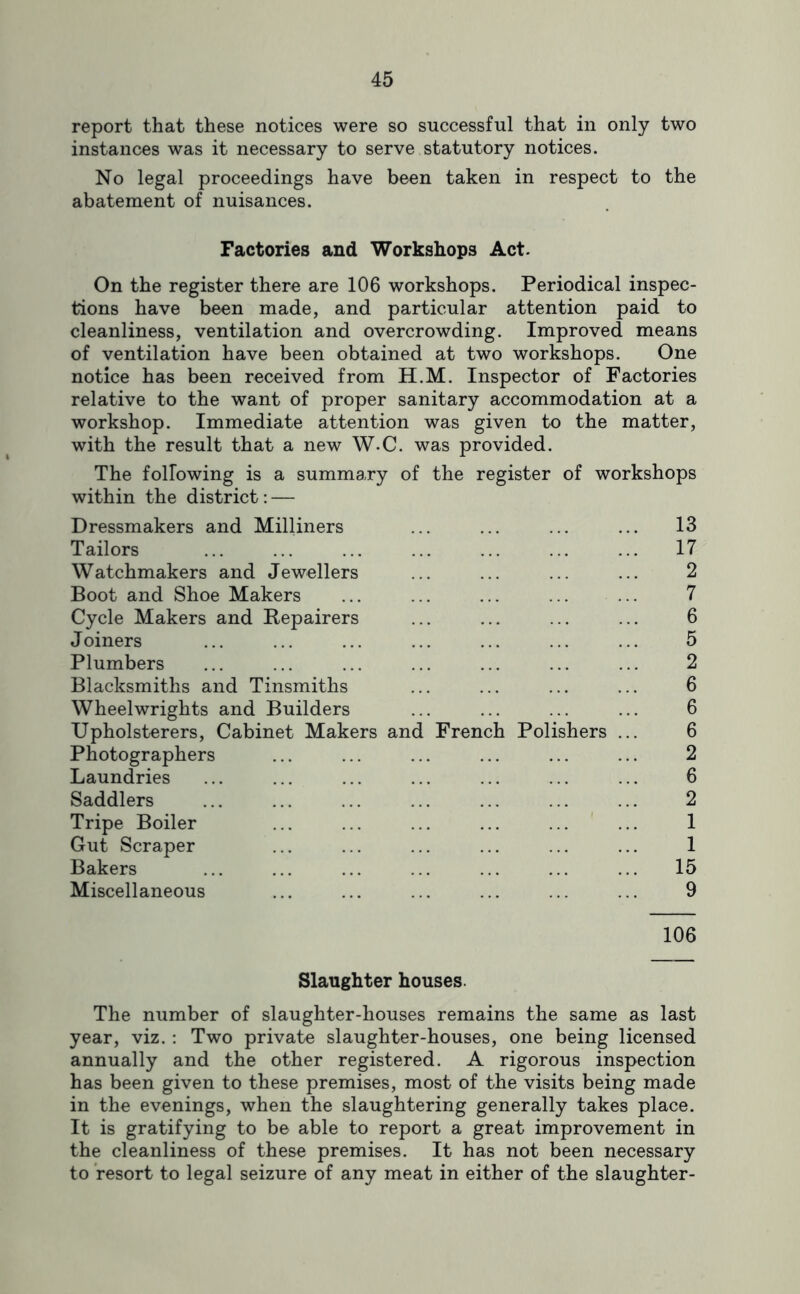 report that these notices were so successful that in only two instances was it necessary to serve statutory notices. No legal proceedings have been taken in respect to the abatement of nuisances. Factories and Workshops Act. On the register there are 106 workshops. Periodical inspec- tions have been made, and particular attention paid to cleanliness, ventilation and overcrowding. Improved means of ventilation have been obtained at two workshops. One notice has been received from H.M. Inspector of Factories relative to the want of proper sanitary accommodation at a workshop. Immediate attention was given to the matter, with the result that a new W-C. was provided. The following is a summary of the register of workshops within the district: — Dressmakers and Milliners ... ... ... ... 13 Tailors ... ... ... ... ... ... ... 17 Watchmakers and Jewellers ... ... ... ... 2 Boot and Shoe Makers ... ... ... ... ... 7 Cycle Makers and Repairers ... ... ... ... 6 Joiners ... ... ... ... ... ... ... 5 Plumbers ... ... ... ... ... ... ... 2 Blacksmiths and Tinsmiths ... ... ... ... 6 Wheelwrights and Builders ... ... ... ... 6 Upholsterers, Cabinet Makers and French Polishers ... 6 Photographers ... ... ... ... ... ... 2 Laundries ... ... ... ... ... ... ... 6 Saddlers ... ... ... ... ... ... ... 2 Tripe Boiler ... ... ... ... ... ' ... 1 Gut Scraper ... ... ... ... ... ... 1 Bakers ... ... ... ... ... ... ... 15 Miscellaneous ... ... ... ... ... ... 9 106 Slaughter houses. The number of slaughter-houses remains the same as last year, viz. : Two private slaughter-houses, one being licensed annually and the other registered. A rigorous inspection has been given to these premises, most of the visits being made in the evenings, when the slaughtering generally takes place. It is gratifying to be able to report a great improvement in the cleanliness of these premises. It has not been necessary to resort to legal seizure of any meat in either of the slaughter-