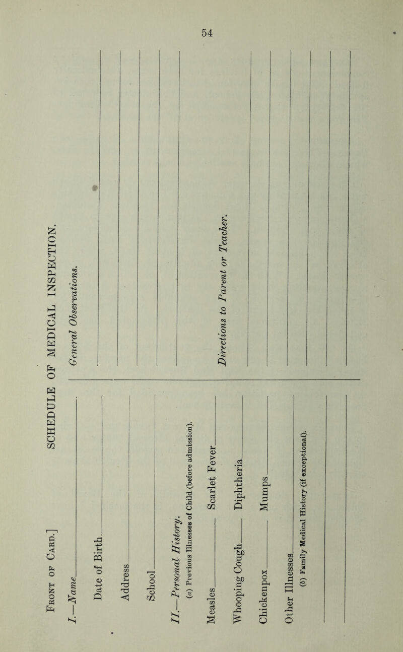 Front of Card.] SCHEDULE OF MEDICAL INSPECTION. I I o ■73 73 -15 « 2 S > 0 ® ^ s 1 rC tD 0 O Q &D C ■p^ o o 03 Ph a p § X o Ph p <u o O r0 O